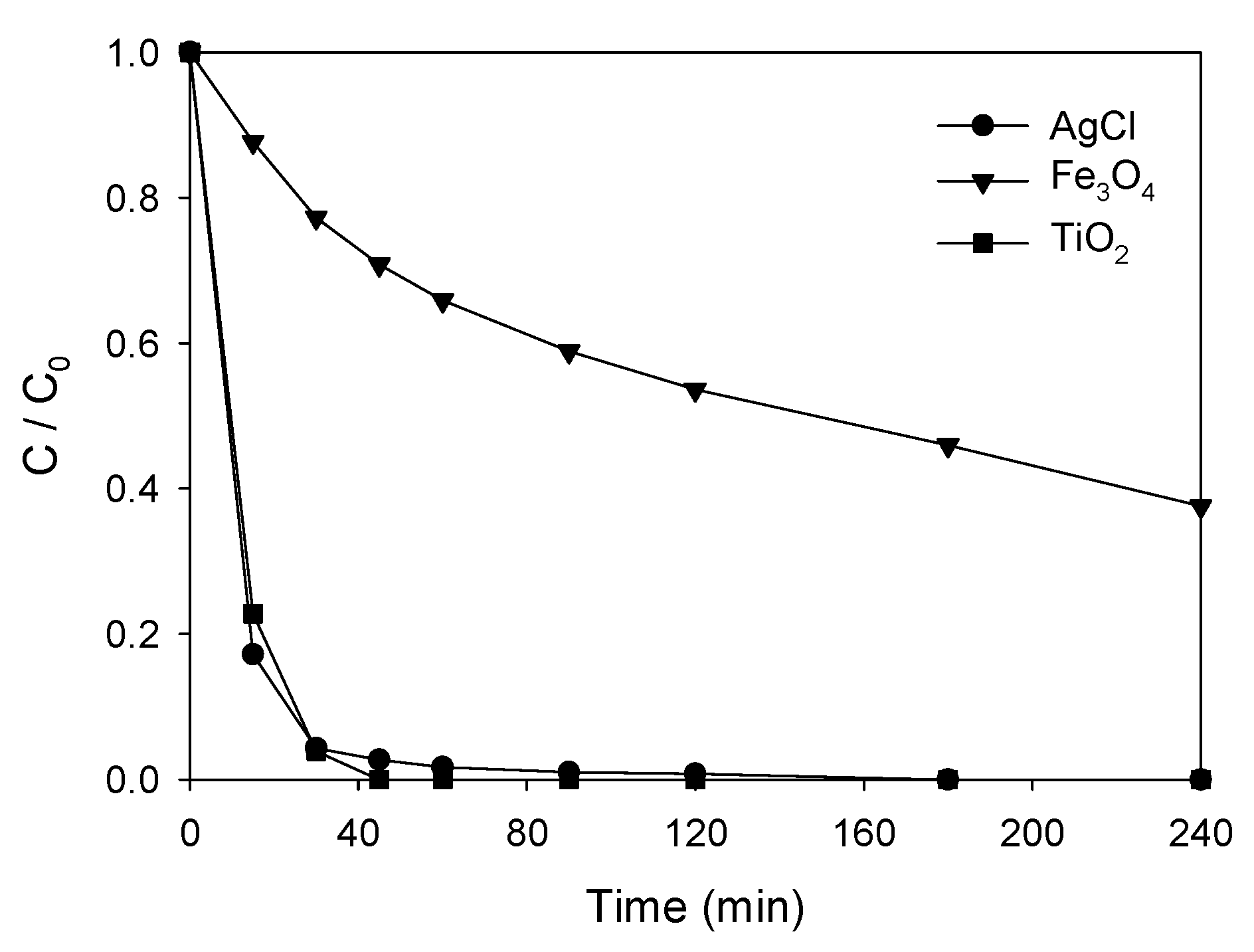 Nanomaterials 11 00411 g009 Nanomaterials 11 00411 g009