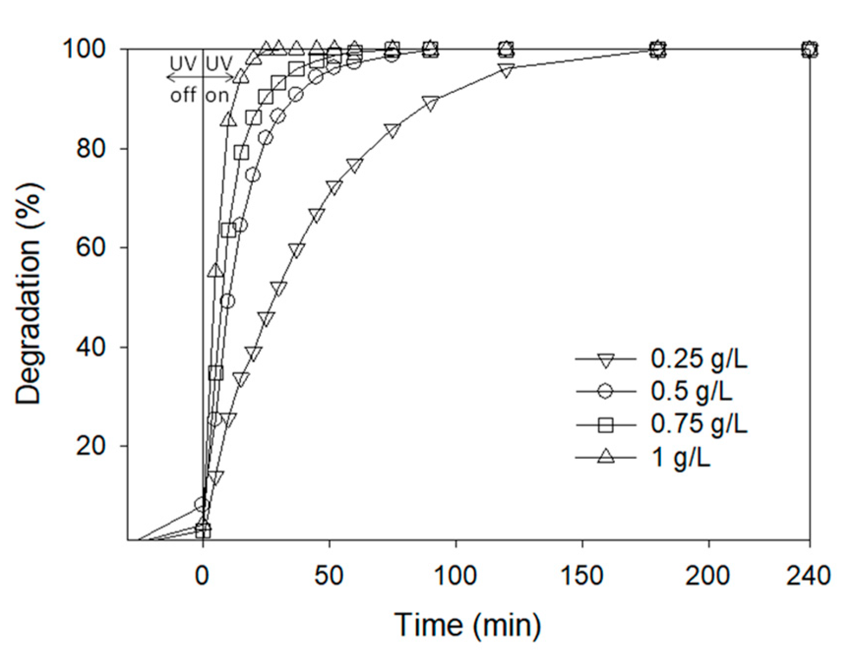 Nanomaterials 11 00411 g010 Nanomaterials 11 00411 g010