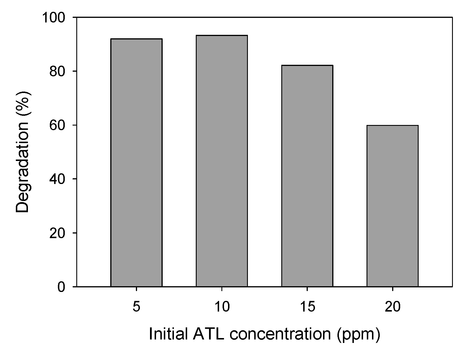 Nanomaterials 11 00411 g011 Nanomaterials 11 00411 g011