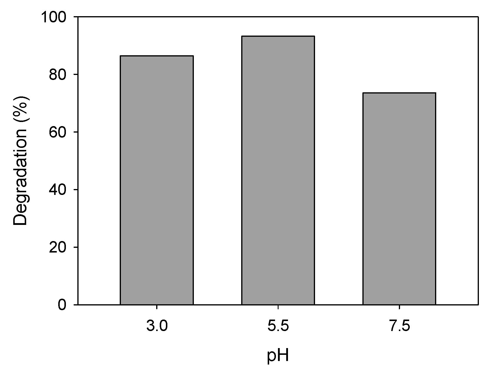 Nanomaterials 11 00411 g012 Nanomaterials 11 00411 g012
