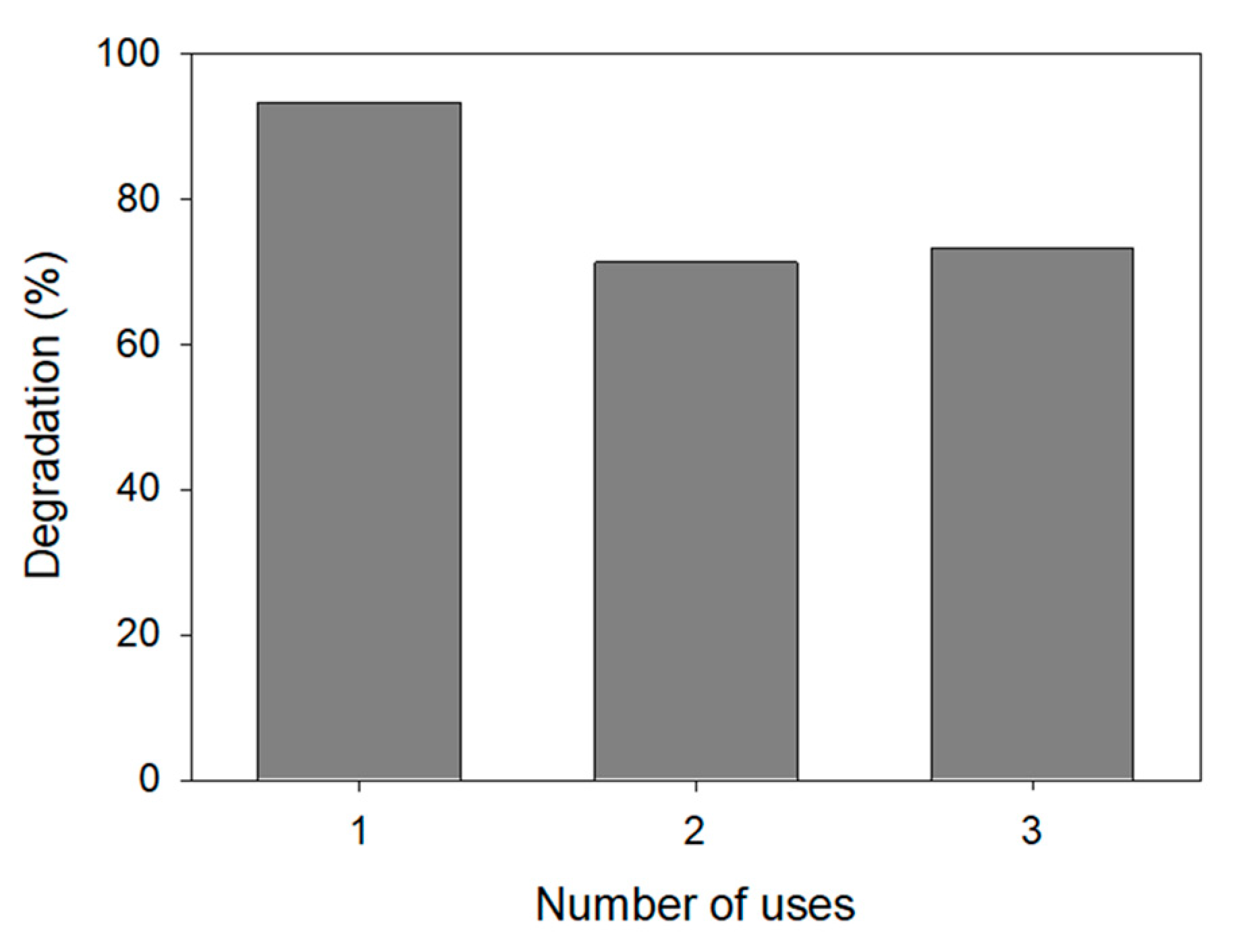 Nanomaterials 11 00411 g014 Nanomaterials 11 00411 g014