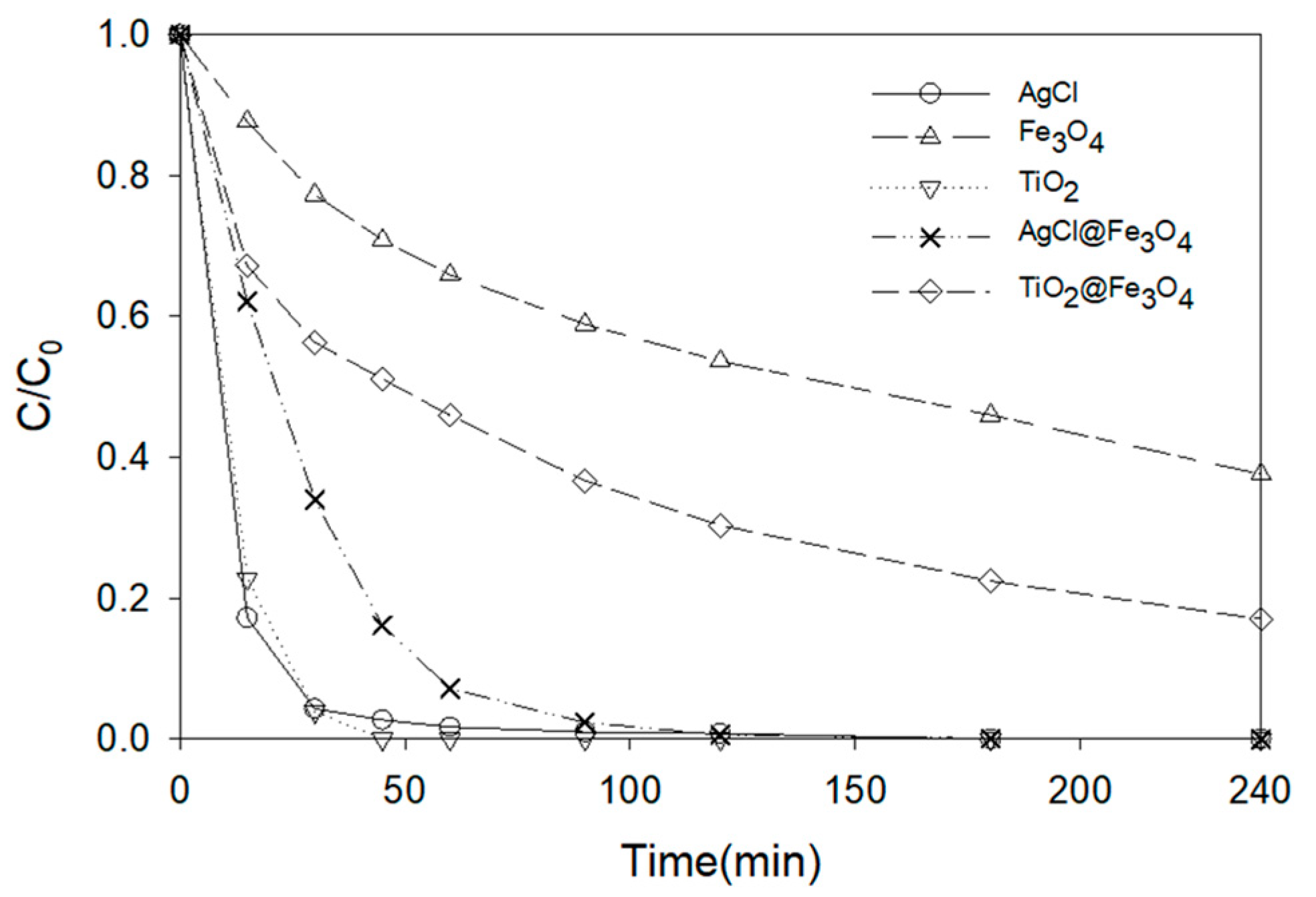 Nanomaterials 11 00411 g017 Nanomaterials 11 00411 g017