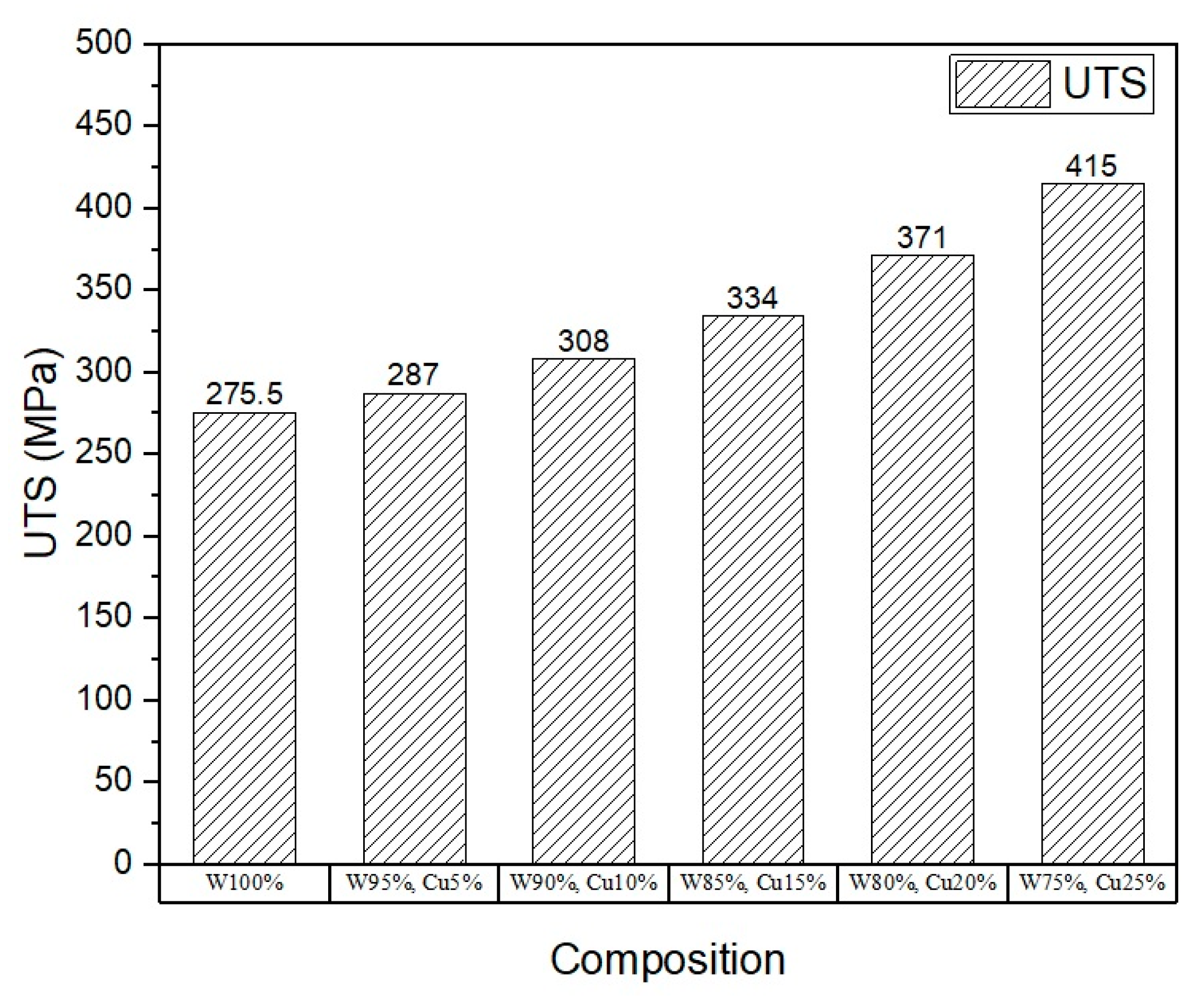 Nanomaterials 11 00413 g005