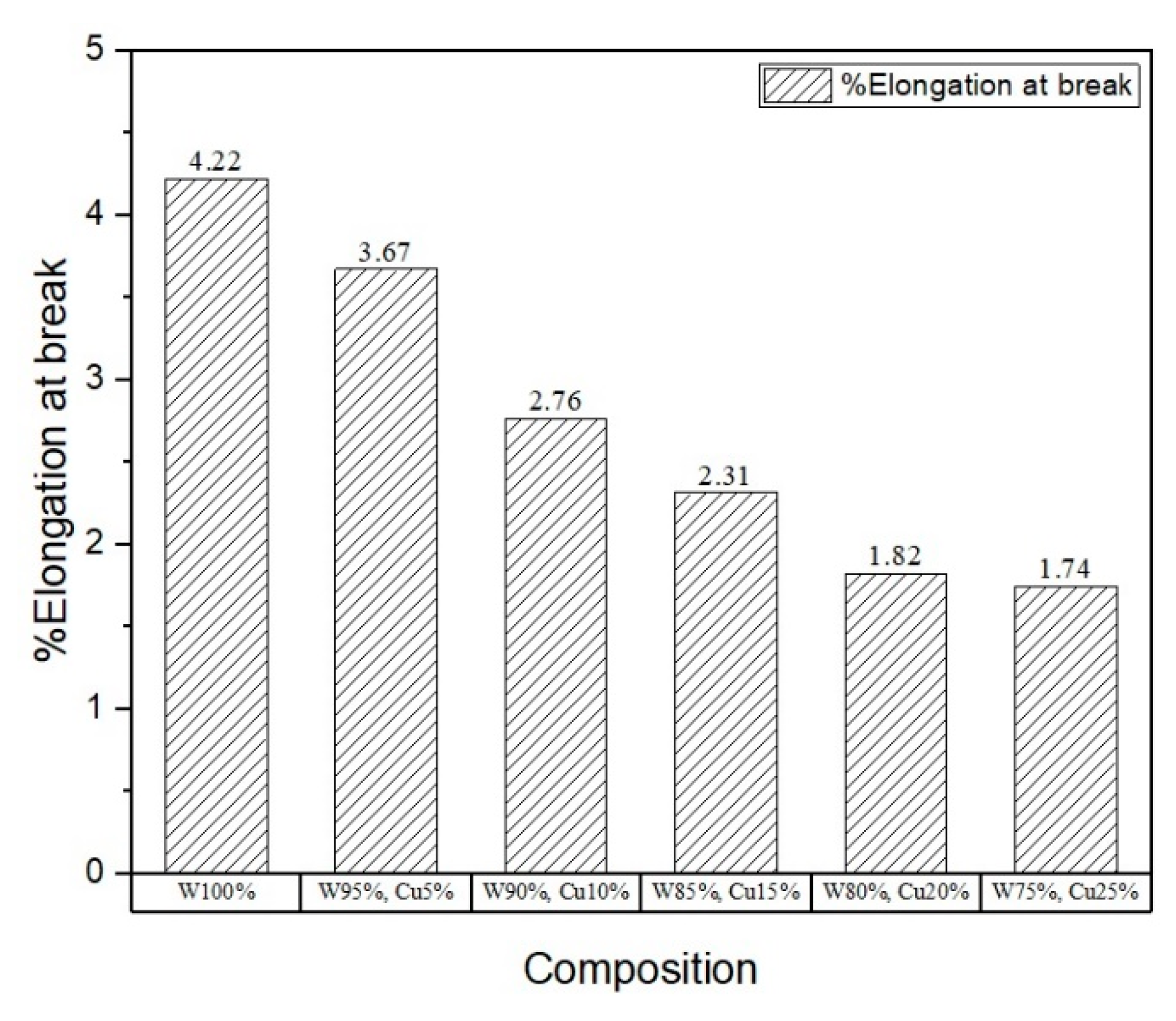 Nanomaterials 11 00413 g007