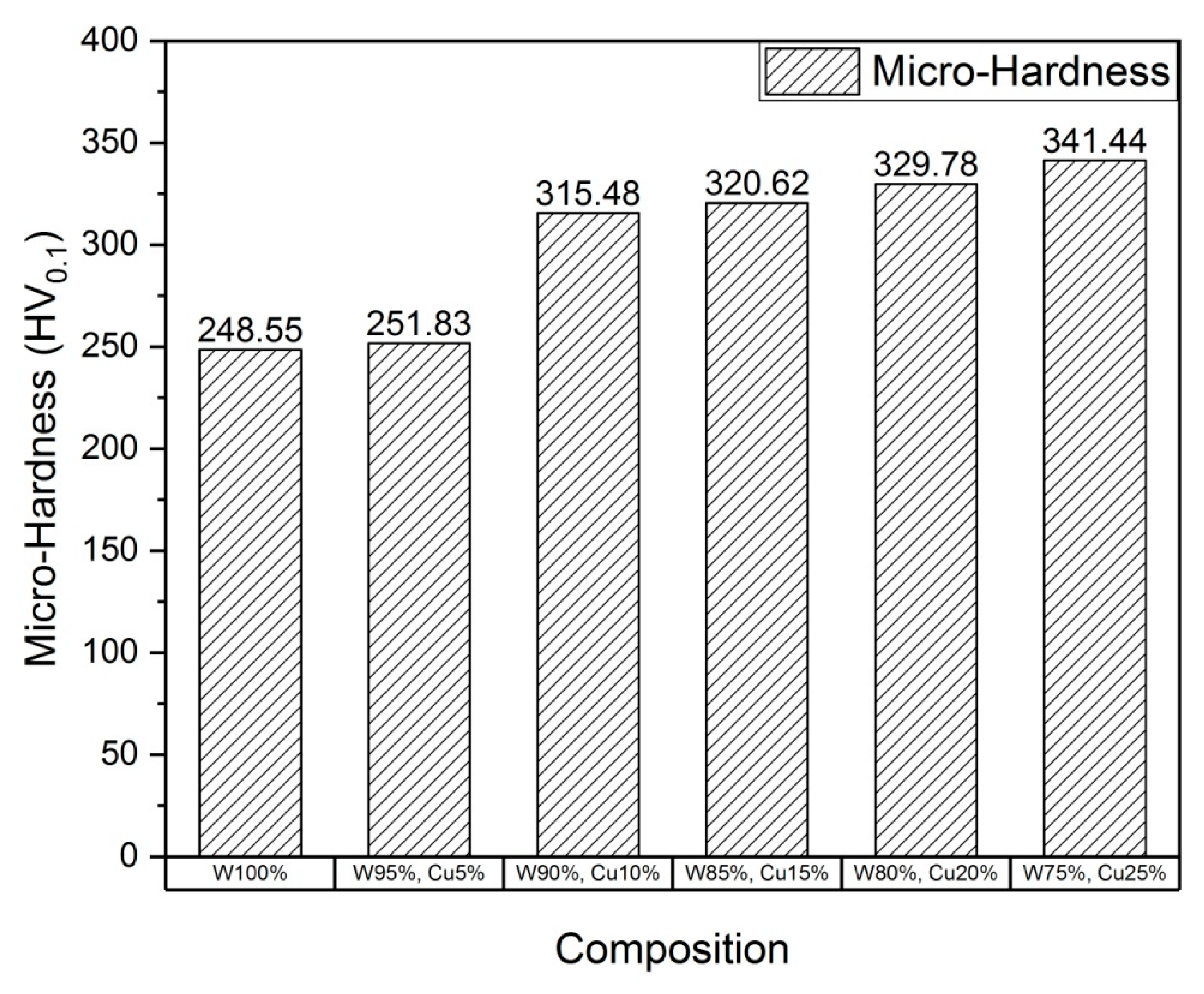 Nanomaterials 11 00413 g008