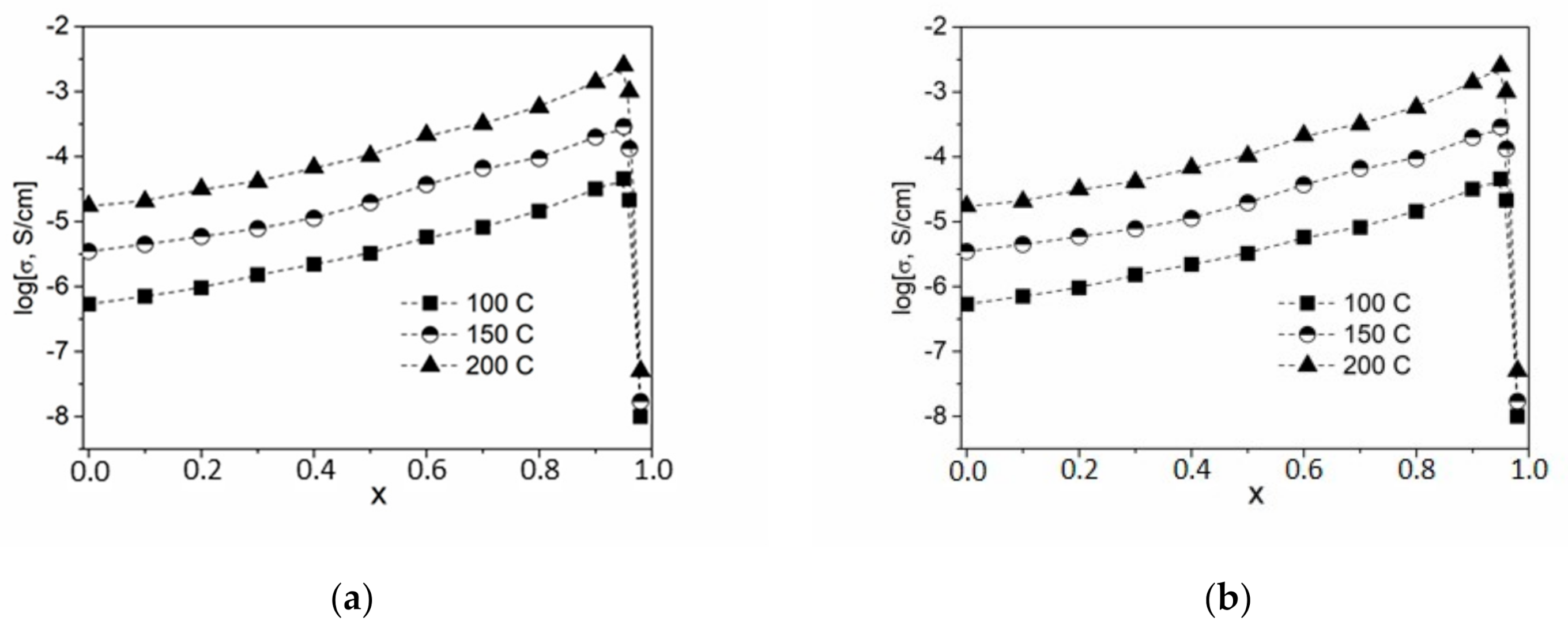 Nanomaterials 11 00414 g004