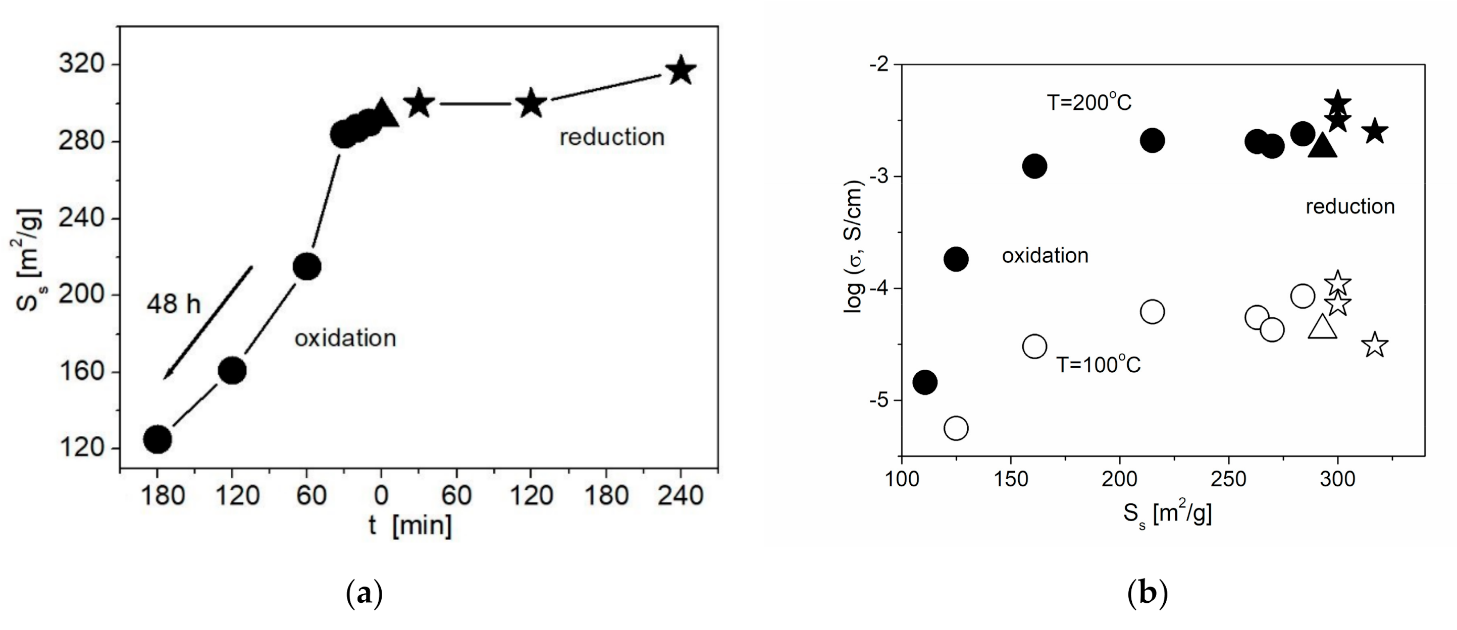 Nanomaterials 11 00414 g005
