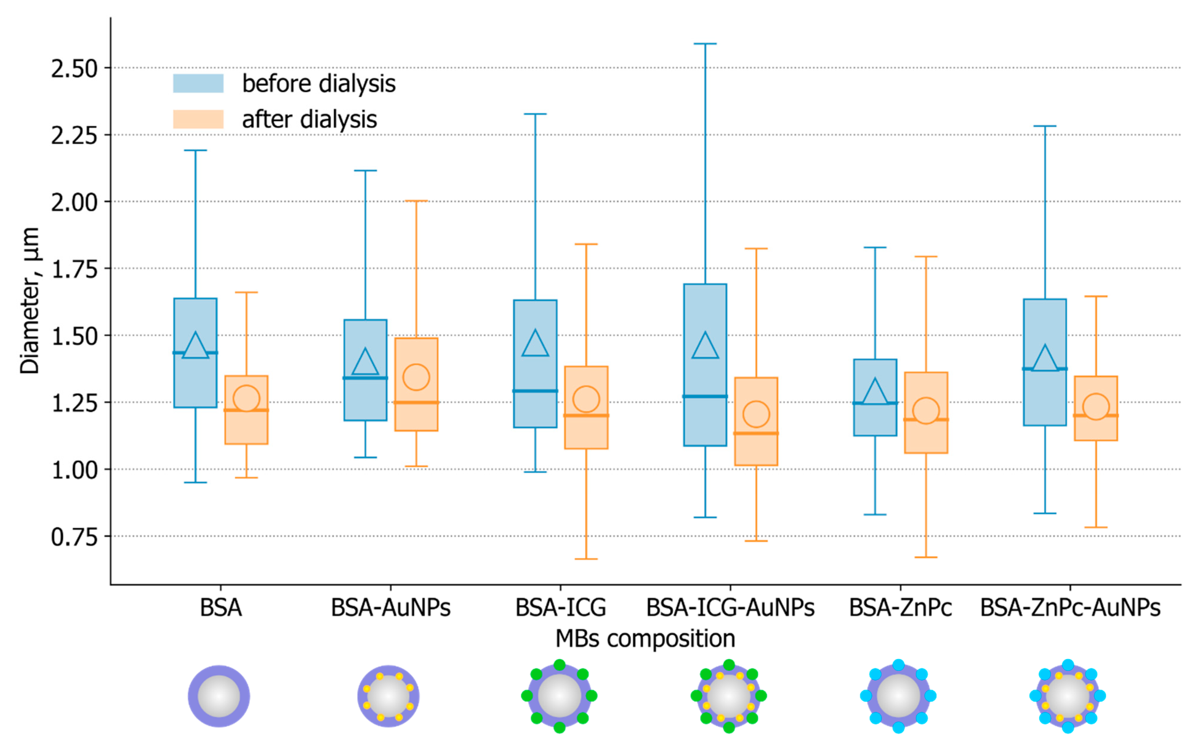 Nanomaterials 11 00415 g006