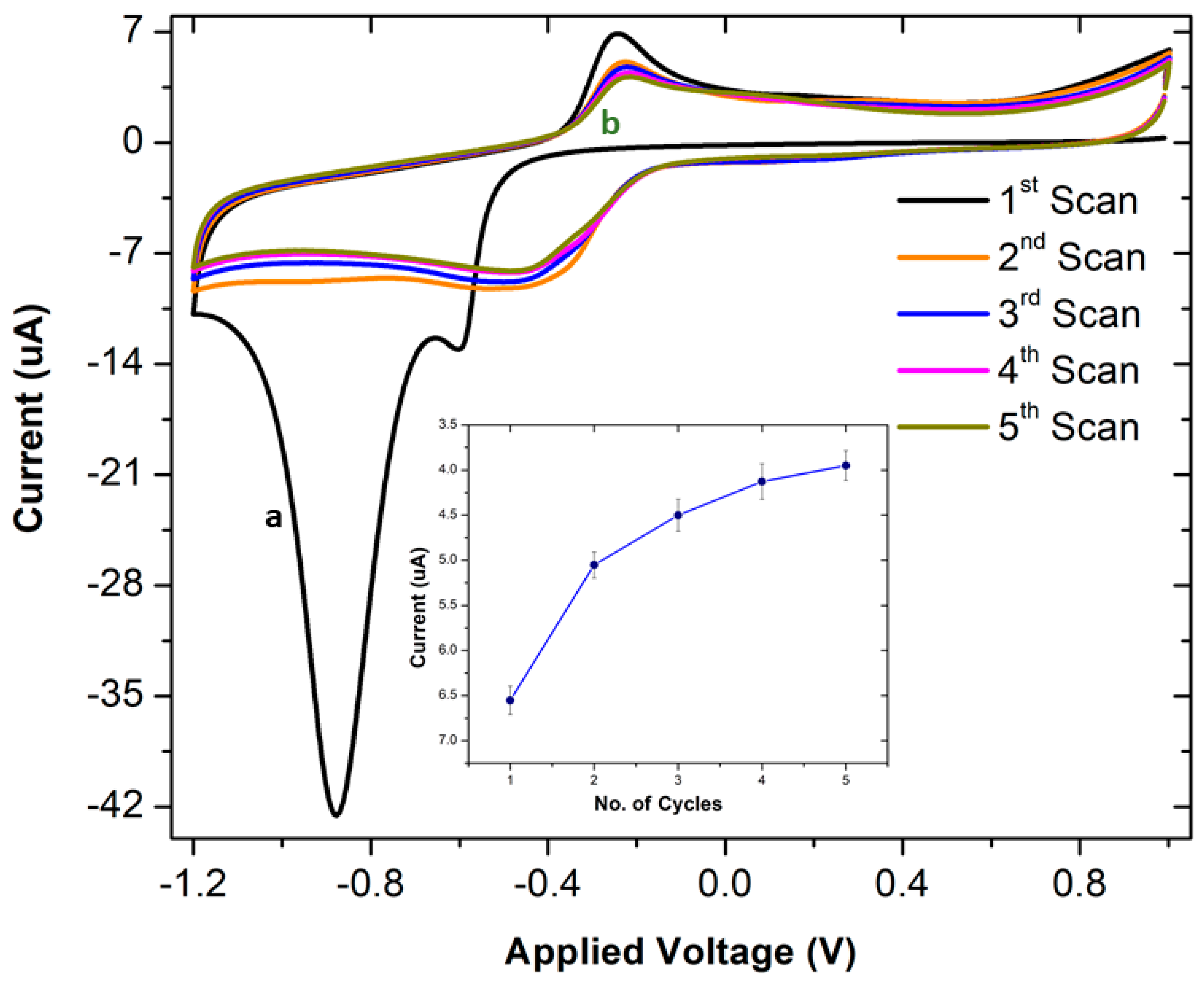 Nanomaterials 11 00416 g002 Nanomaterials 11 00416 g002