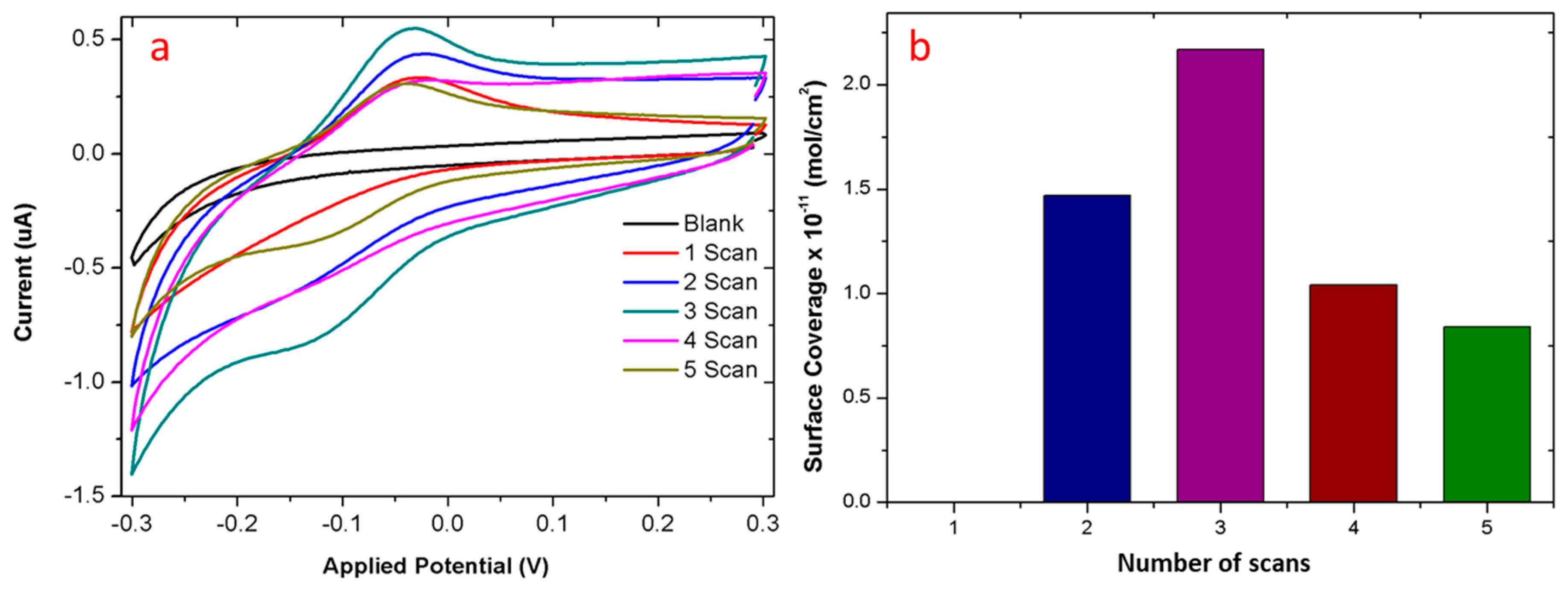 Nanomaterials 11 00416 g003 Nanomaterials 11 00416 g003