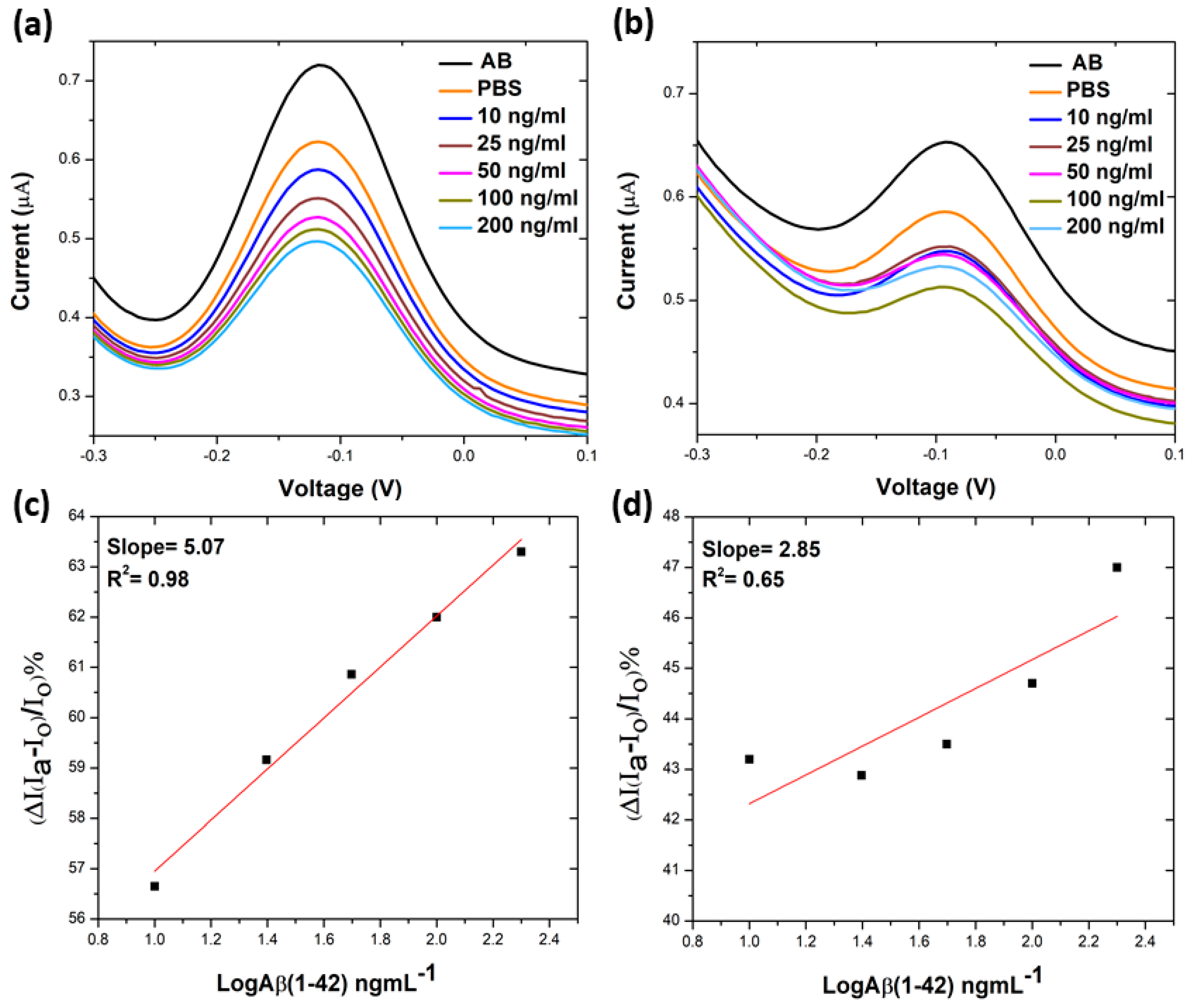 Nanomaterials 11 00416 g004 Nanomaterials 11 00416 g004