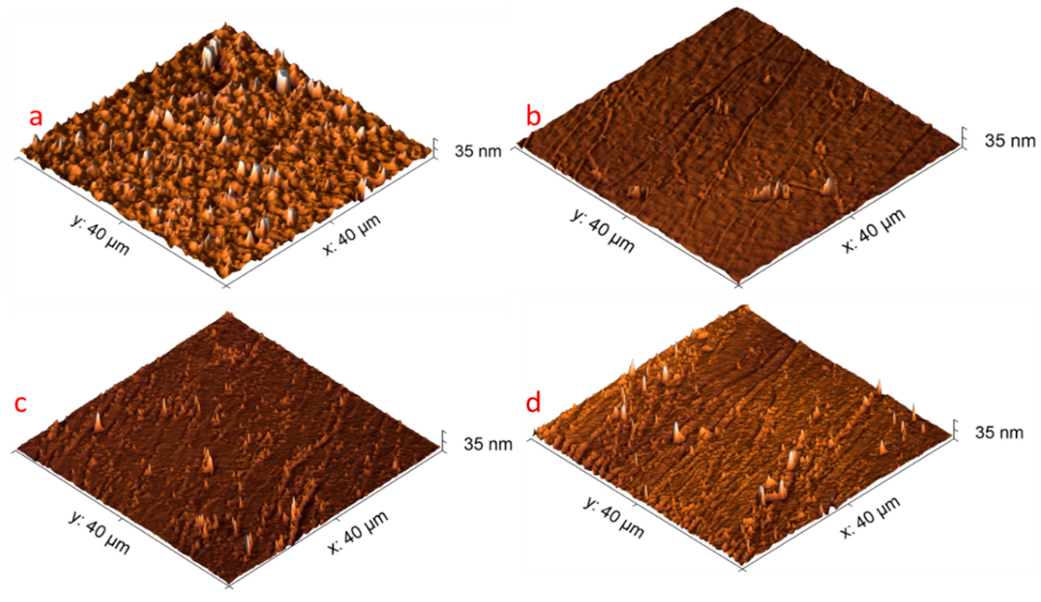 Nanomaterials 11 00416 g006 Nanomaterials 11 00416 g006