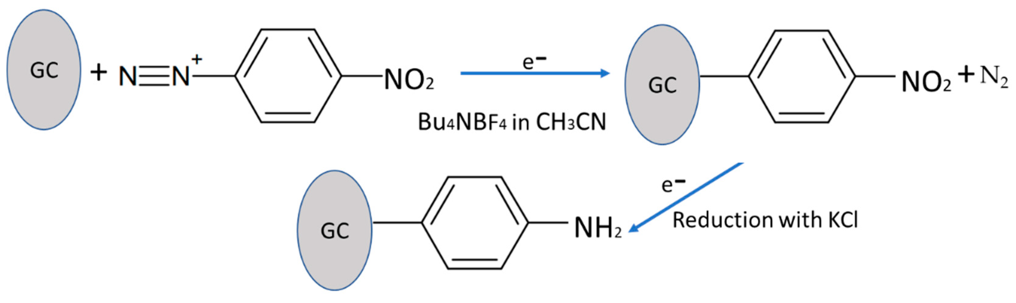 Nanomaterials 11 00416 sch001 Nanomaterials 11 00416 sch001