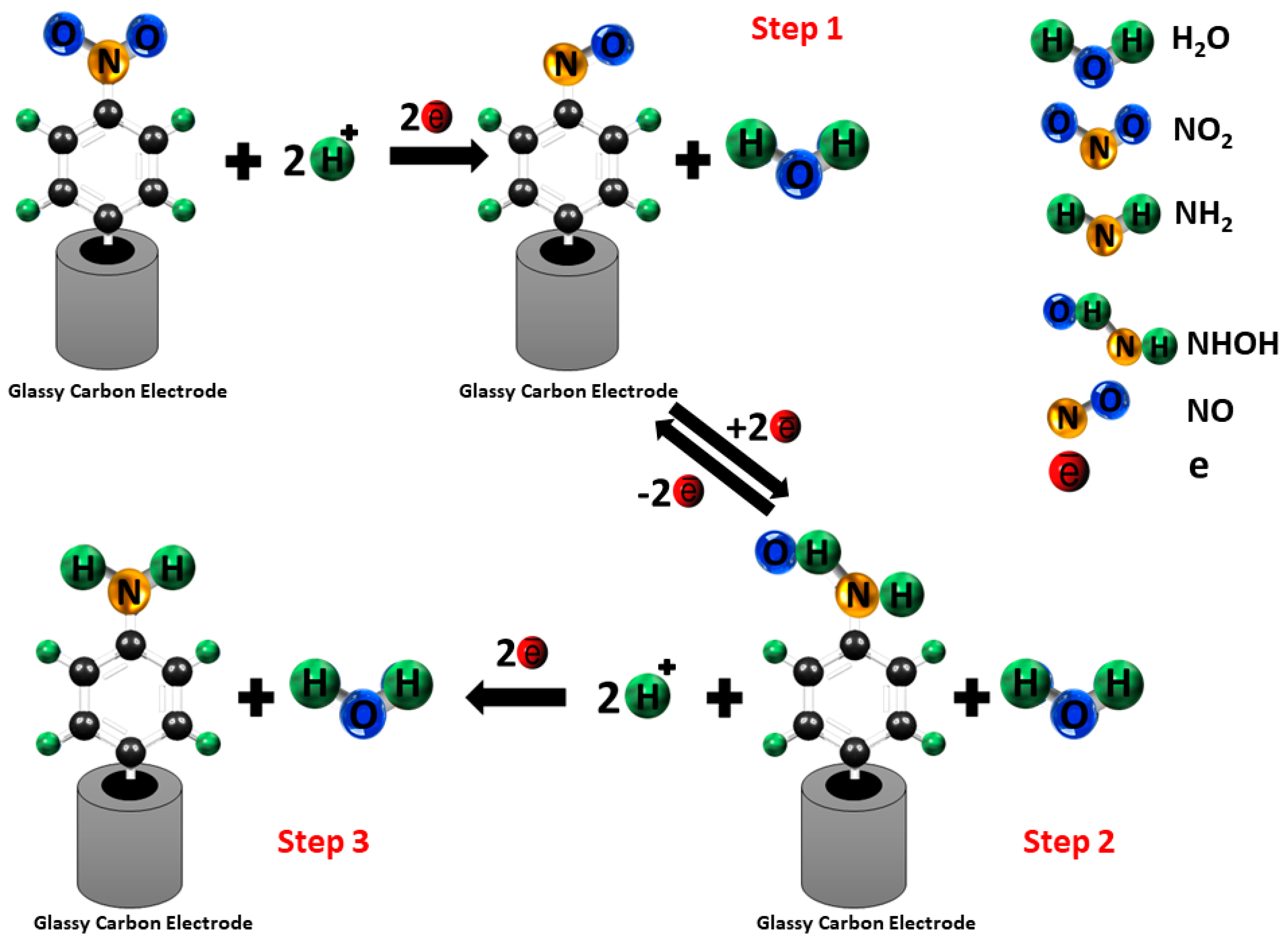Nanomaterials 11 00416 sch003 Nanomaterials 11 00416 sch003