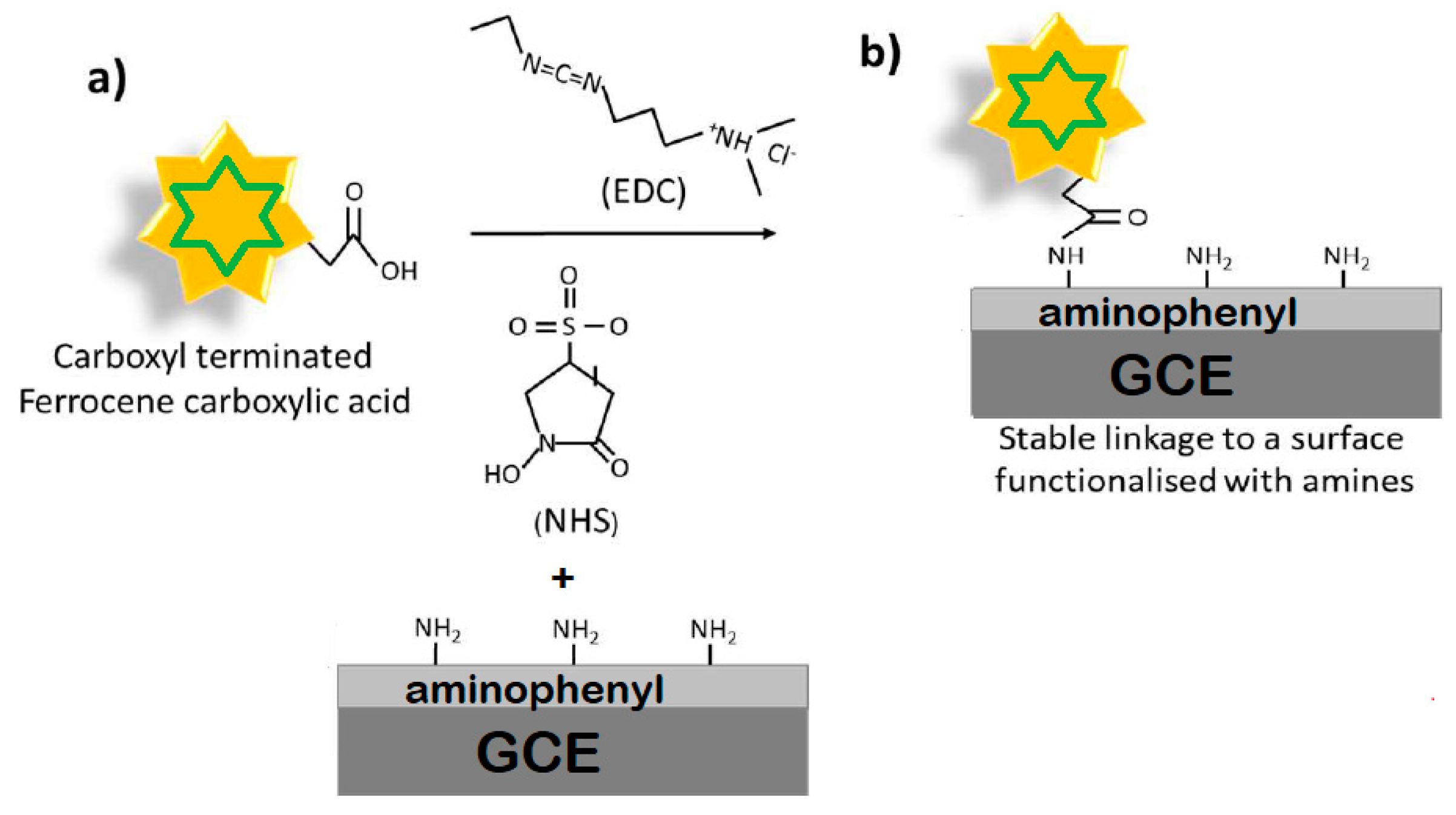 Nanomaterials 11 00416 sch004 Nanomaterials 11 00416 sch004