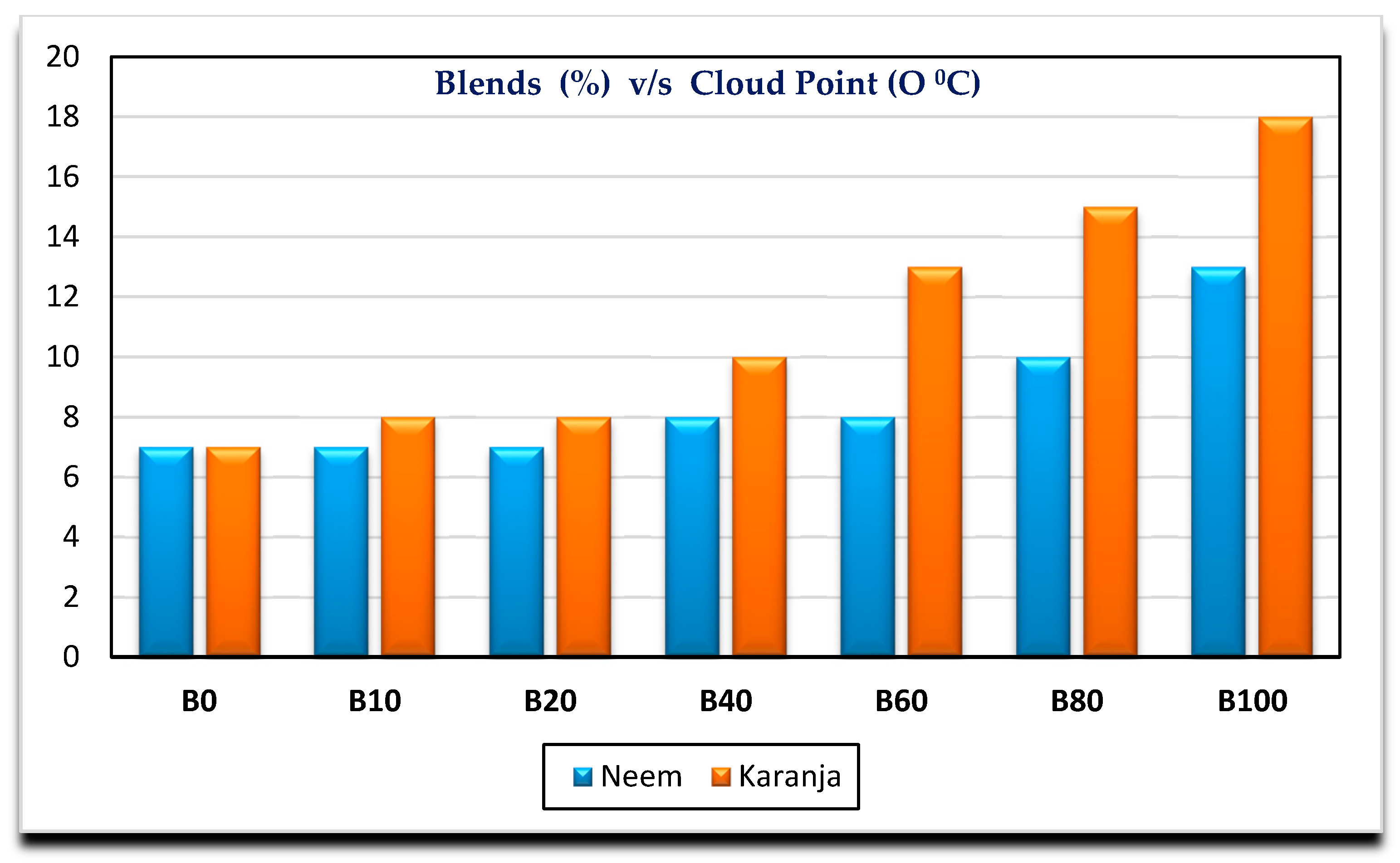 Nanomaterials 11 00417 g004 550