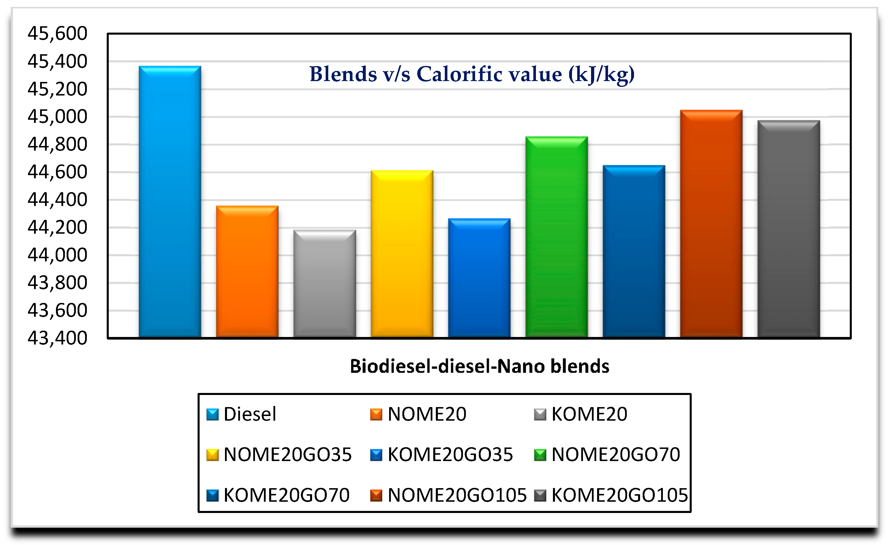 Nanomaterials 11 00417 g006 550