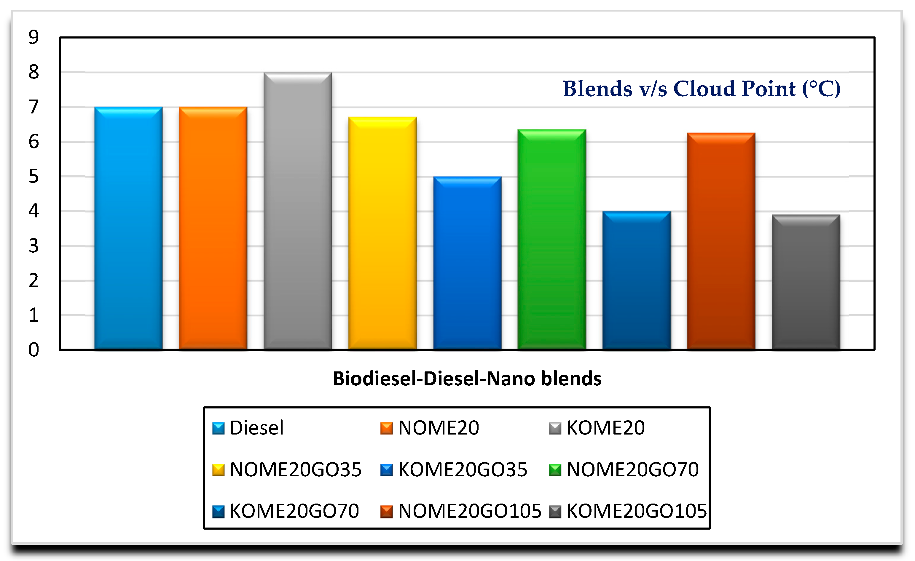Nanomaterials 11 00417 g008 550