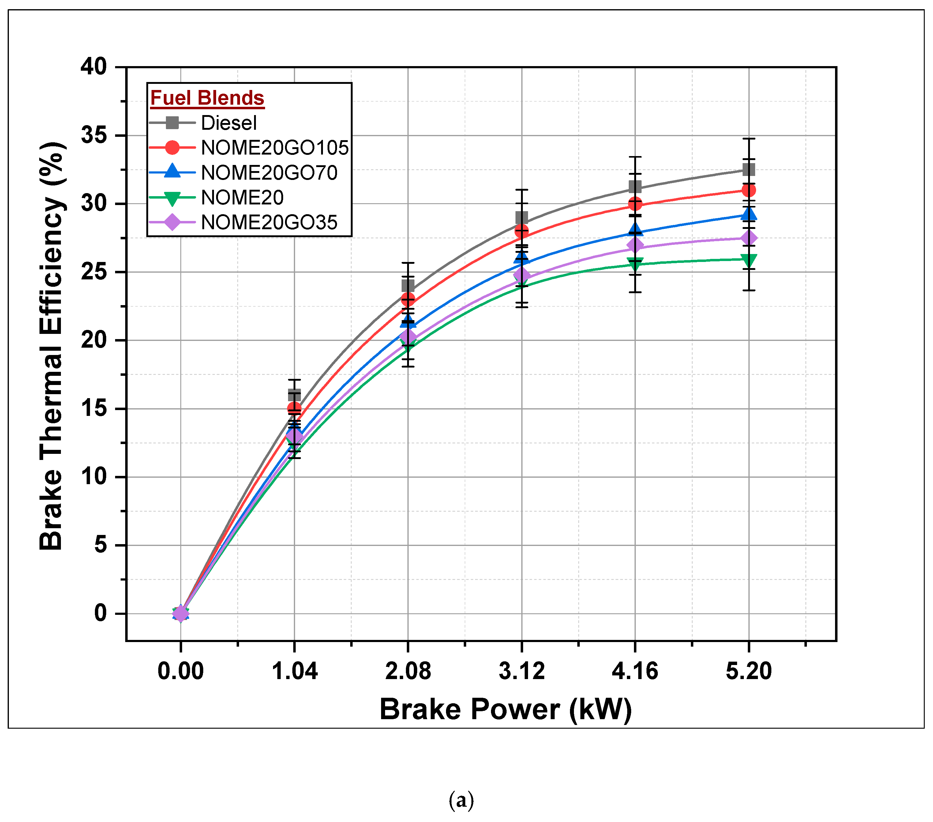 Nanomaterials 11 00417 g010a 550