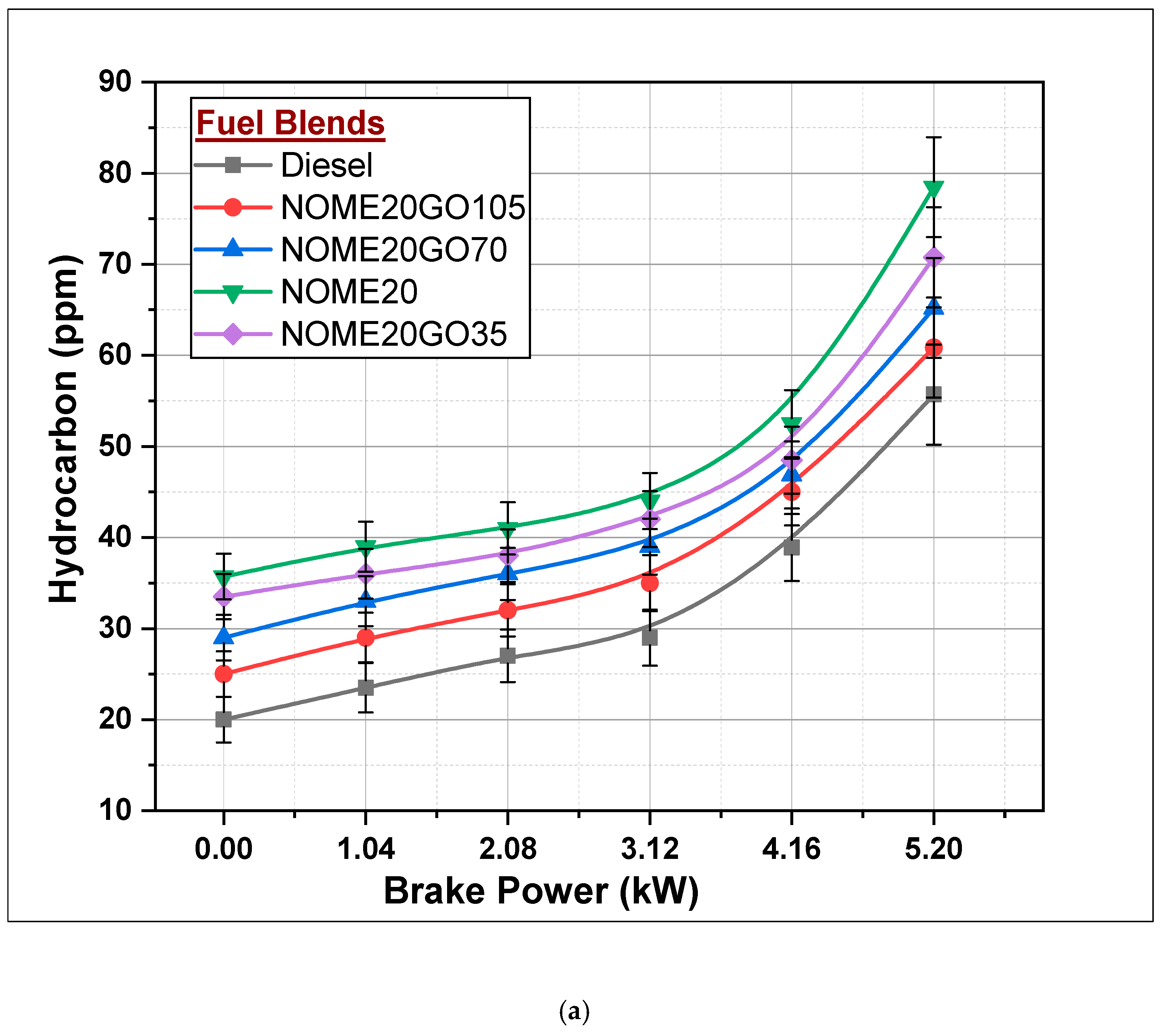 Nanomaterials 11 00417 g012a 550