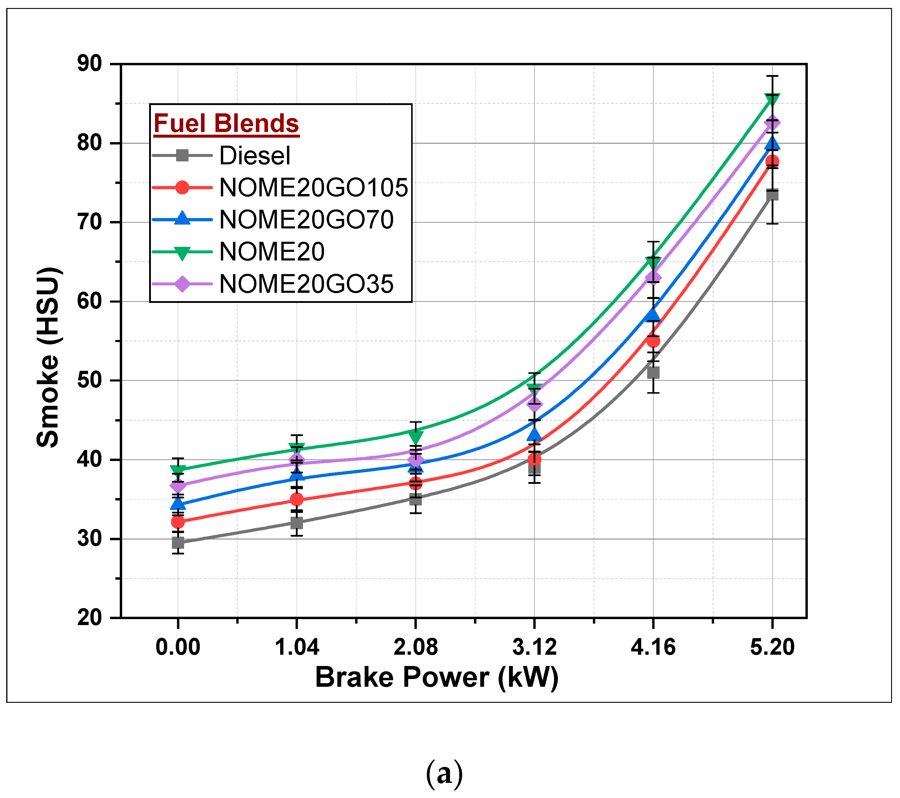 Nanomaterials 11 00417 g013a 550