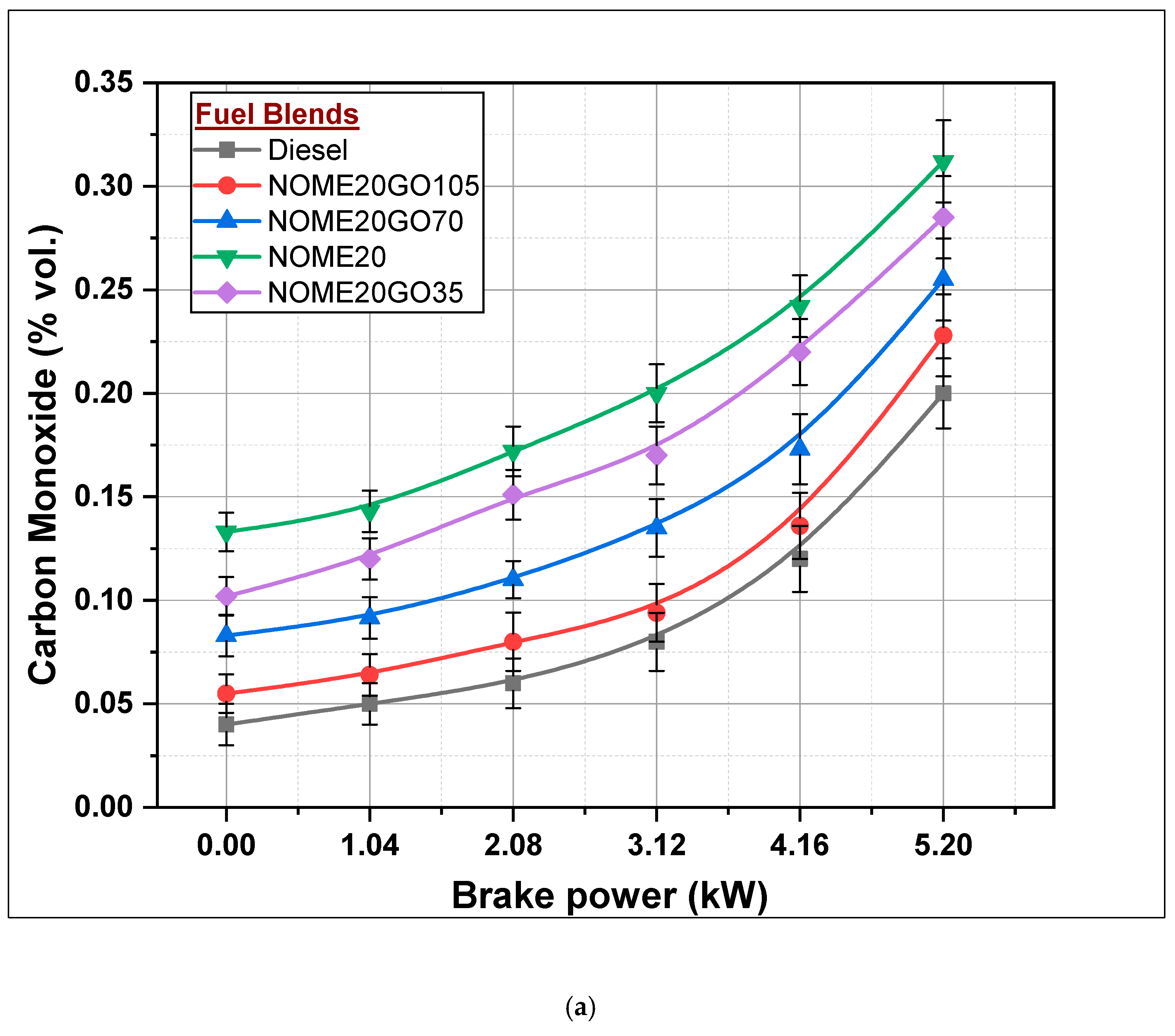 Nanomaterials 11 00417 g014a 550
