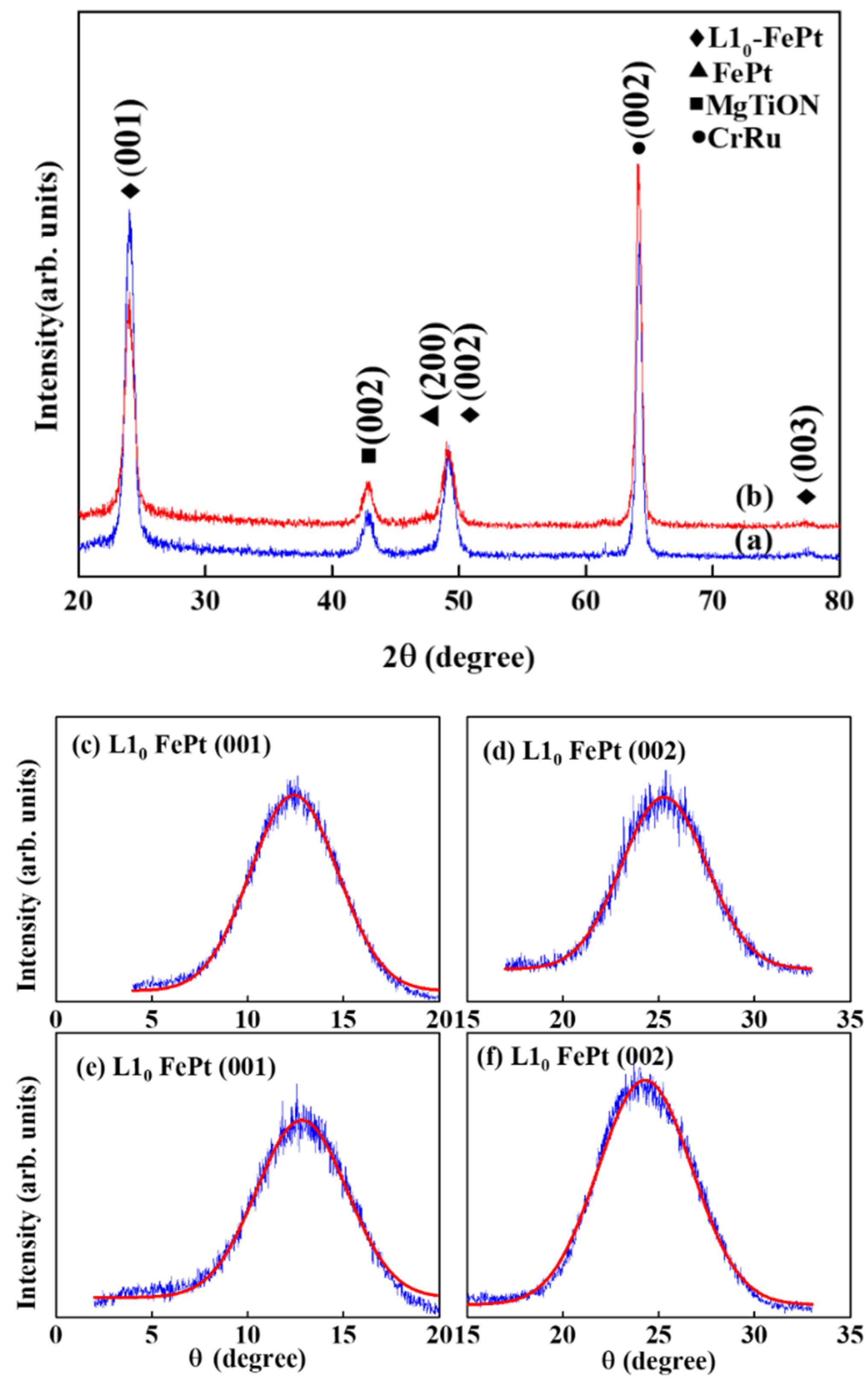 Nanomaterials 11 00419 g001