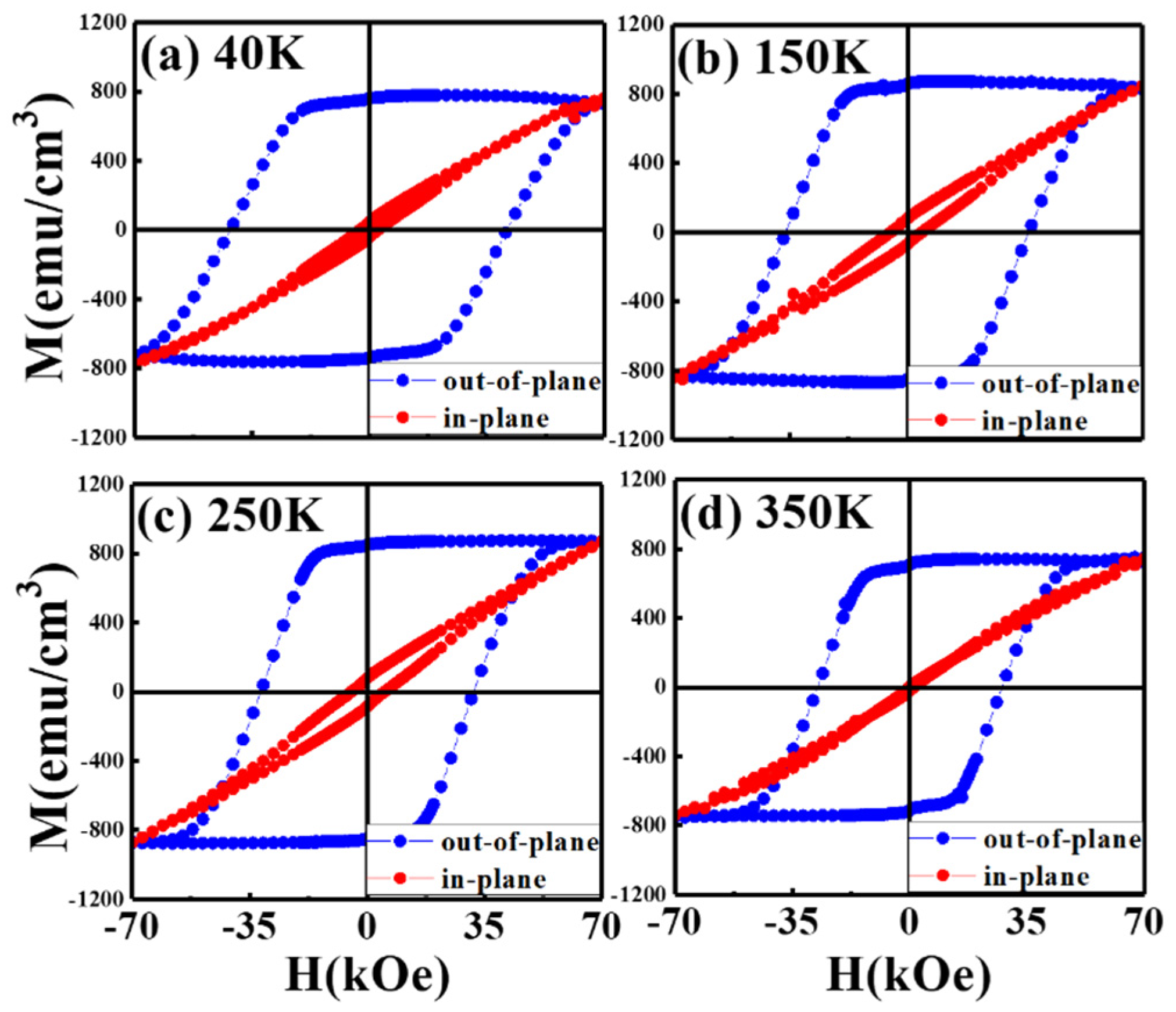 Nanomaterials 11 00419 g002