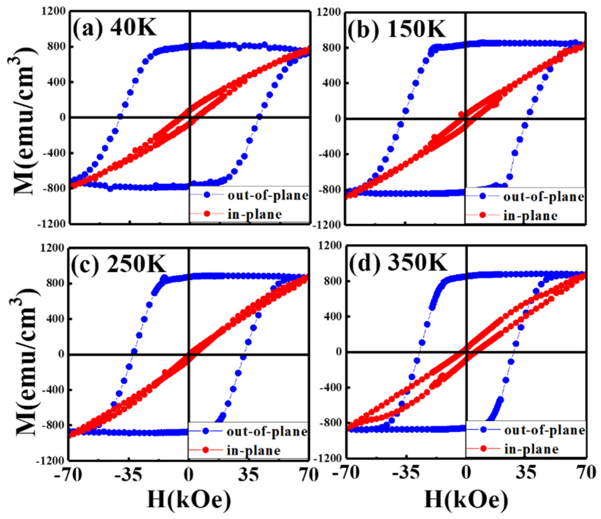 Nanomaterials 11 00419 g003
