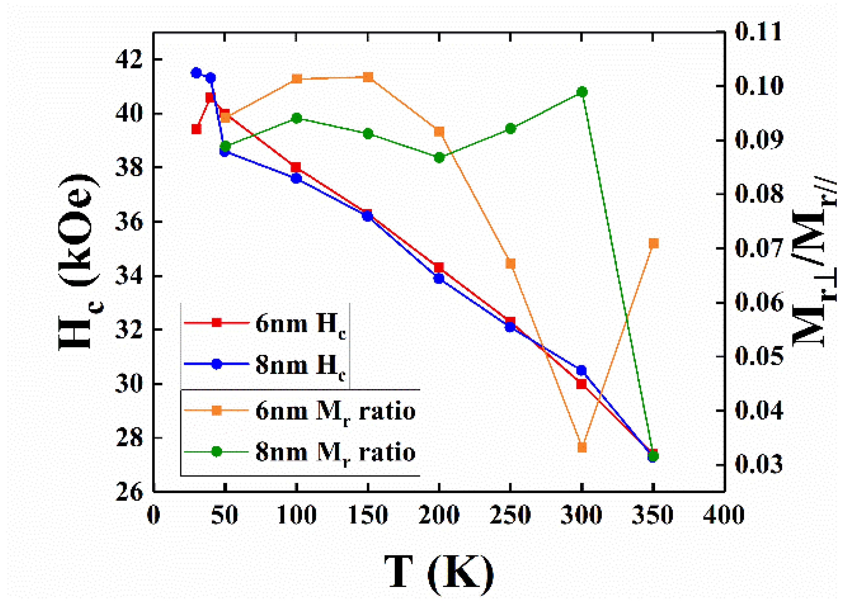 Nanomaterials 11 00419 g004