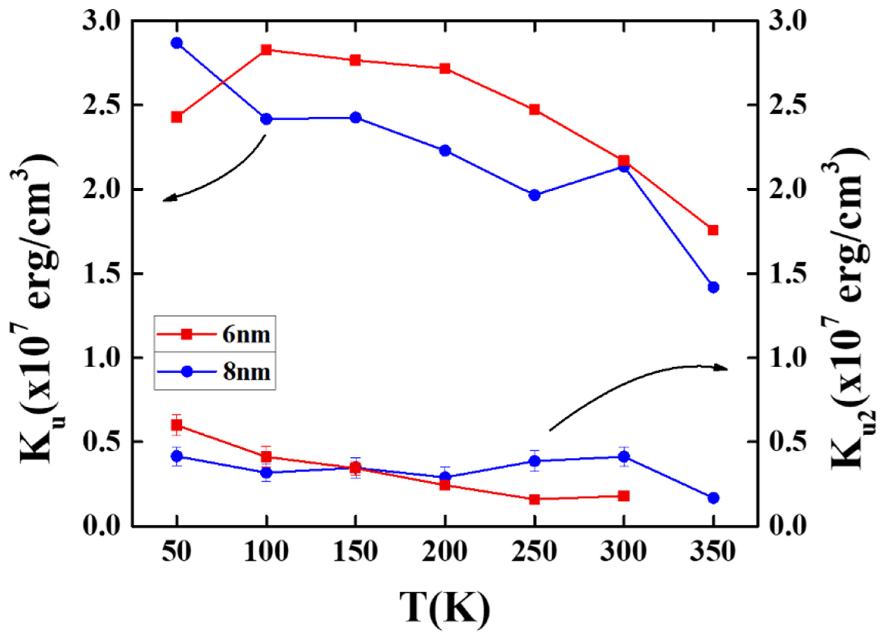 Nanomaterials 11 00419 g005