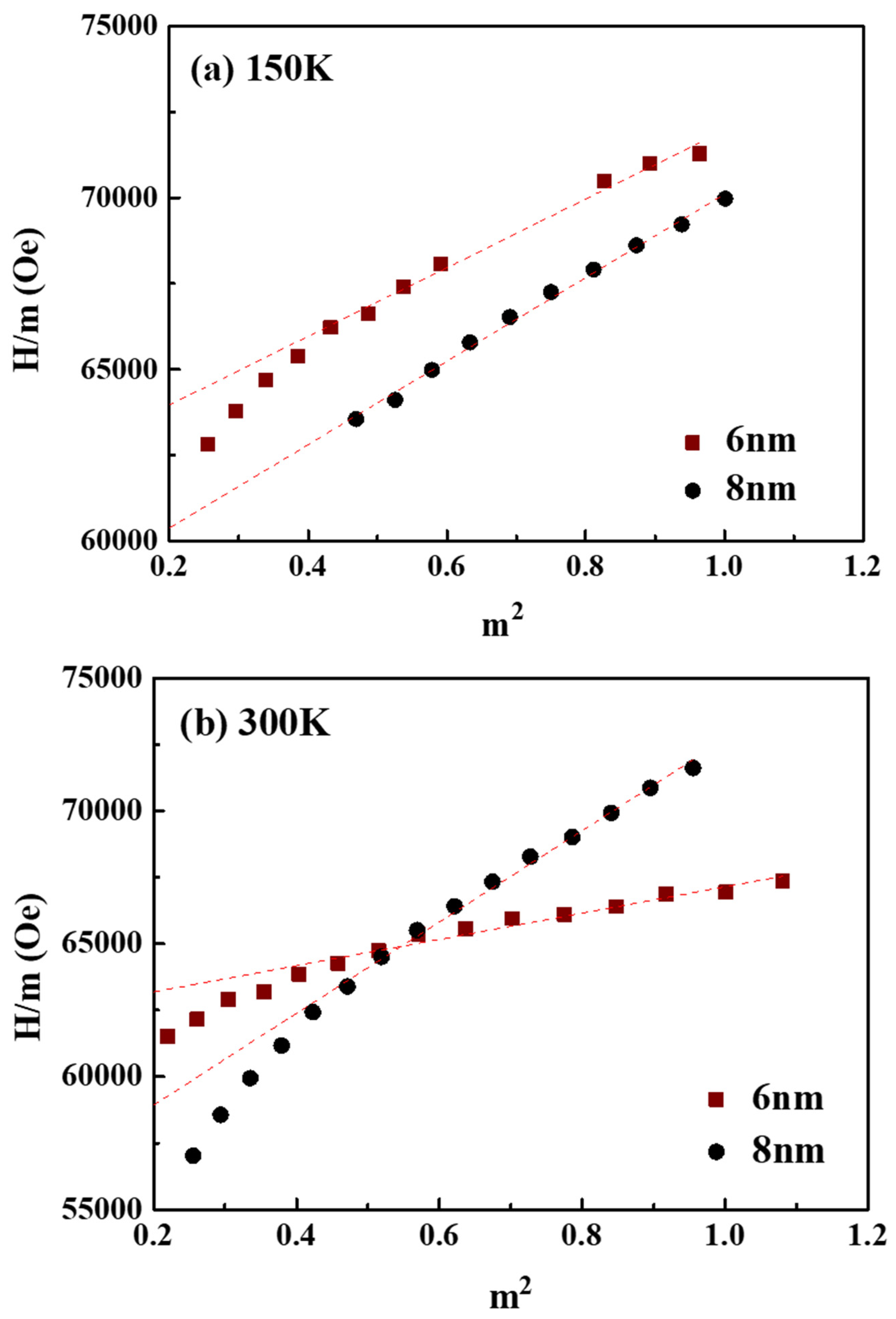 Nanomaterials 11 00419 g006