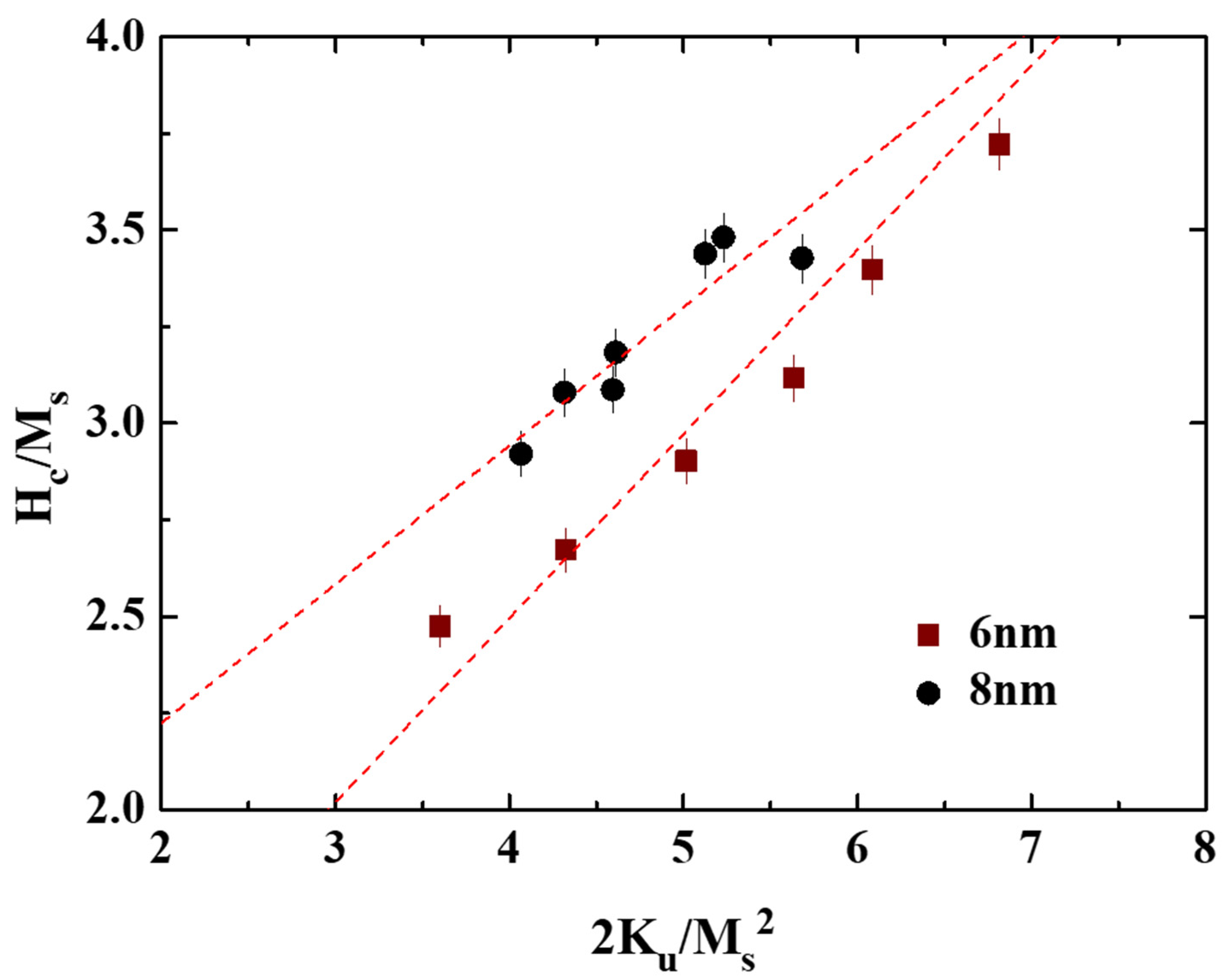 Nanomaterials 11 00419 g010