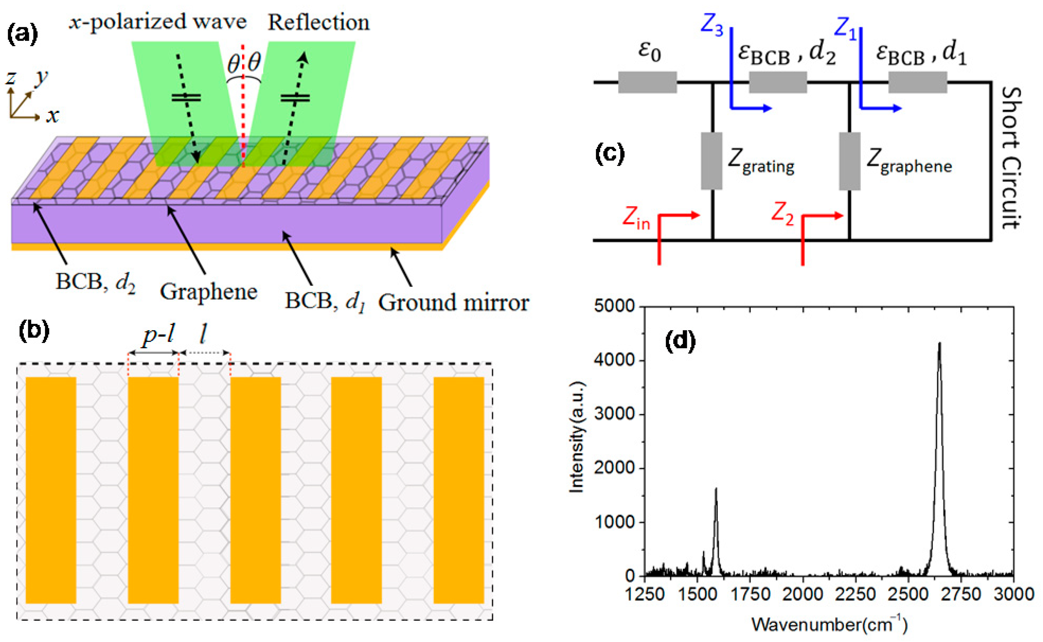 Nanomaterials 11 00421 g001