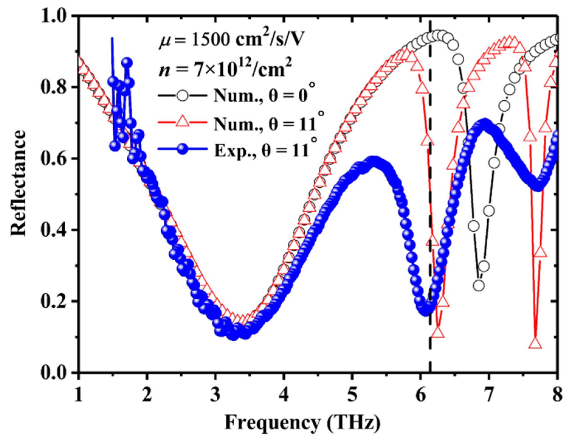 Nanomaterials 11 00421 g002