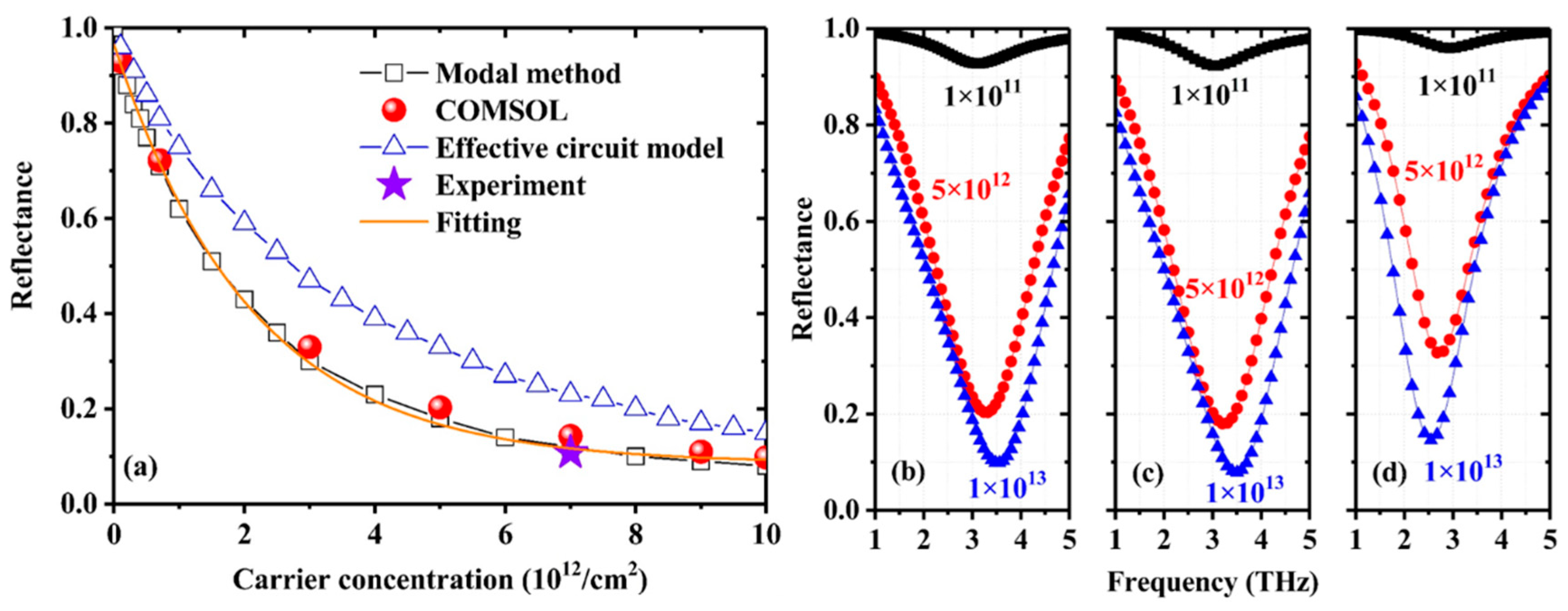 Nanomaterials 11 00421 g003
