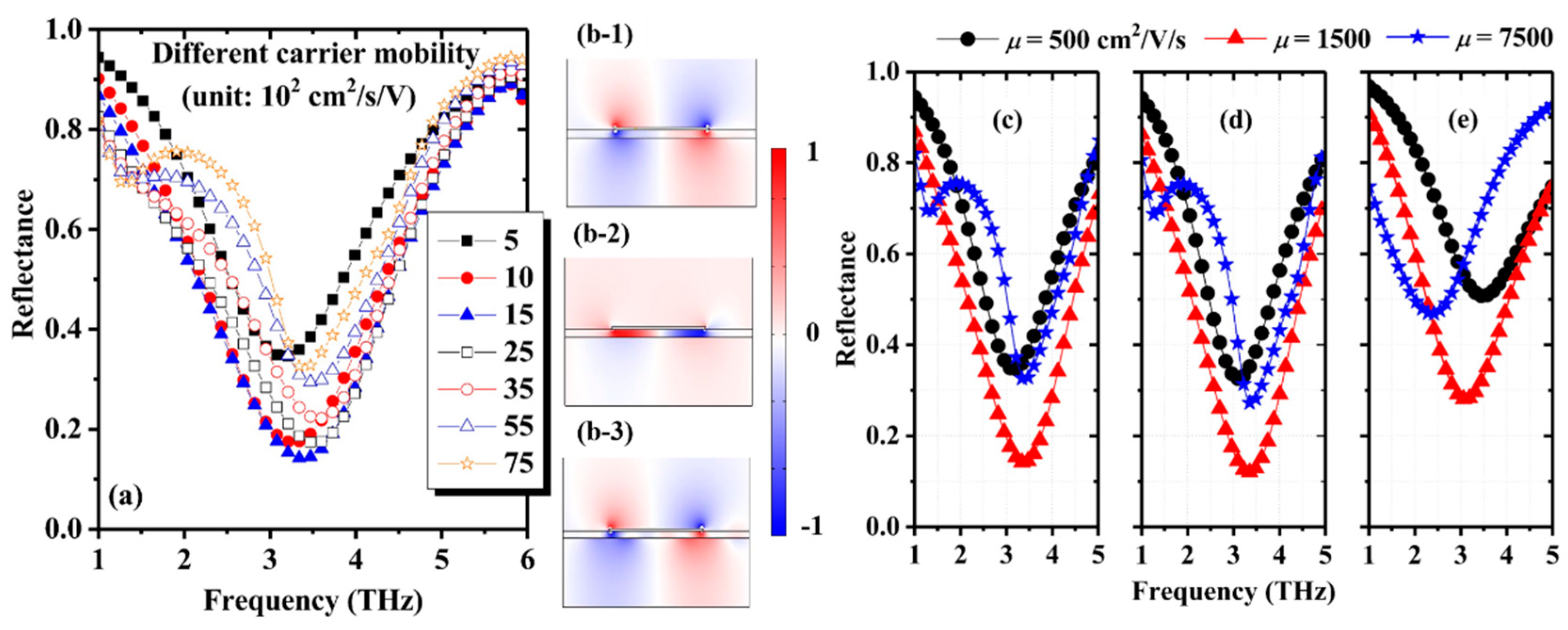 Nanomaterials 11 00421 g004