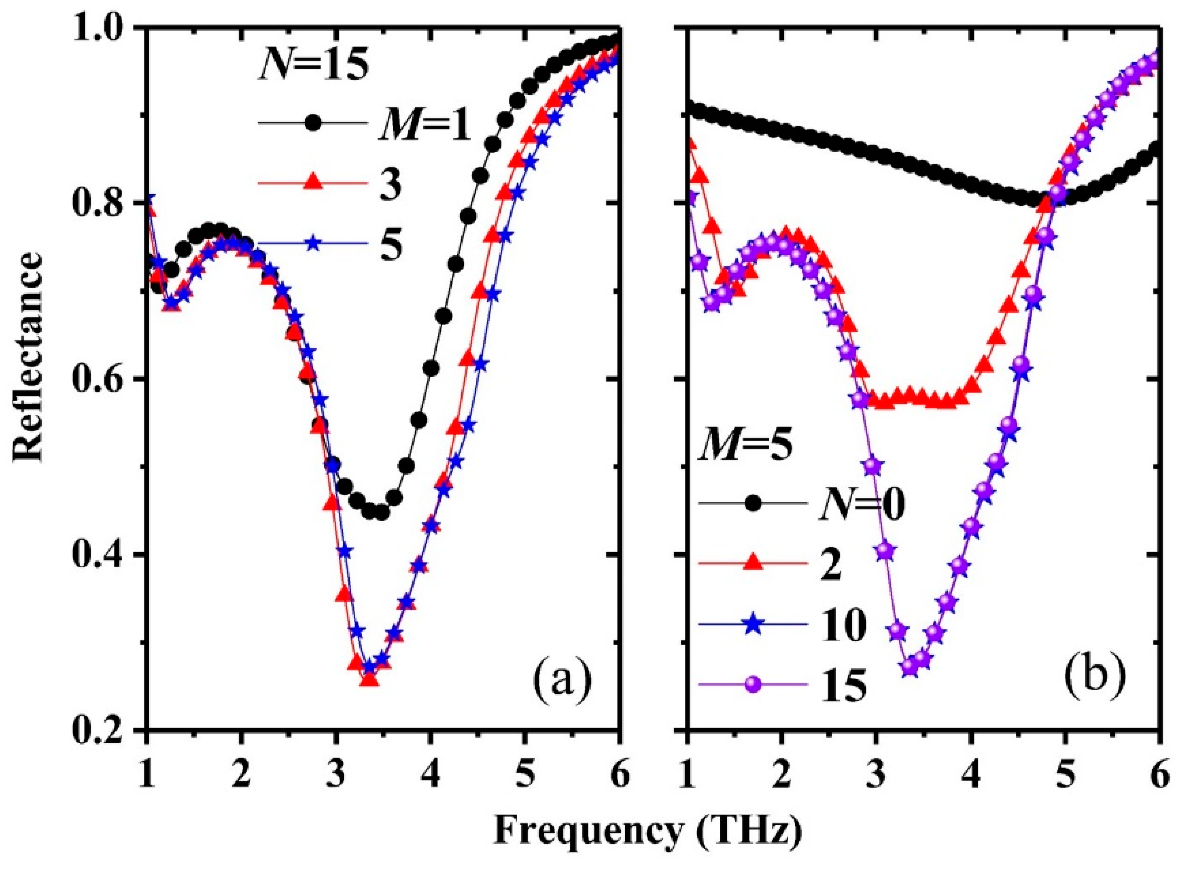 Nanomaterials 11 00421 g005