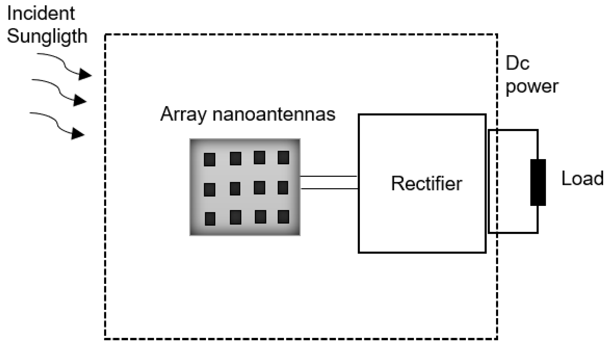 Nanomaterials 11 00422 g001