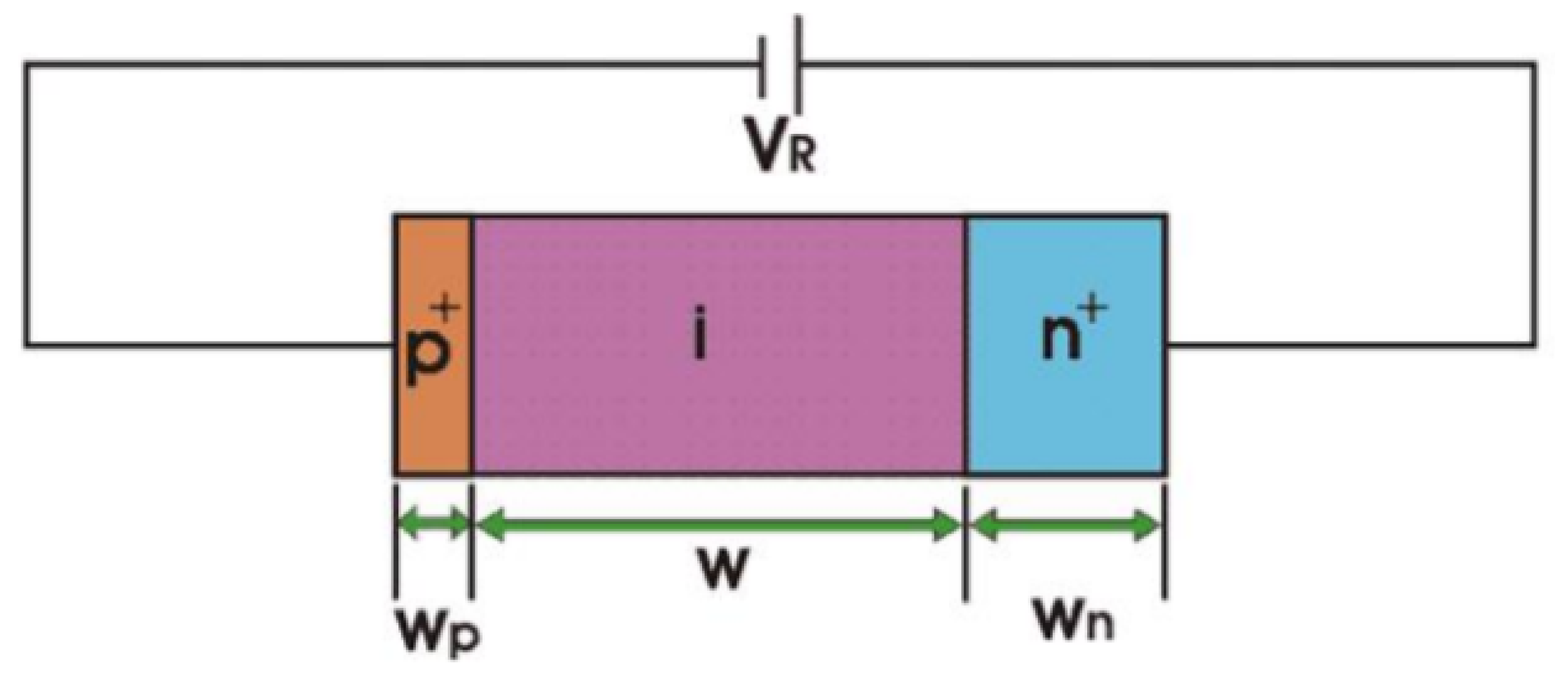 Nanomaterials 11 00422 g008