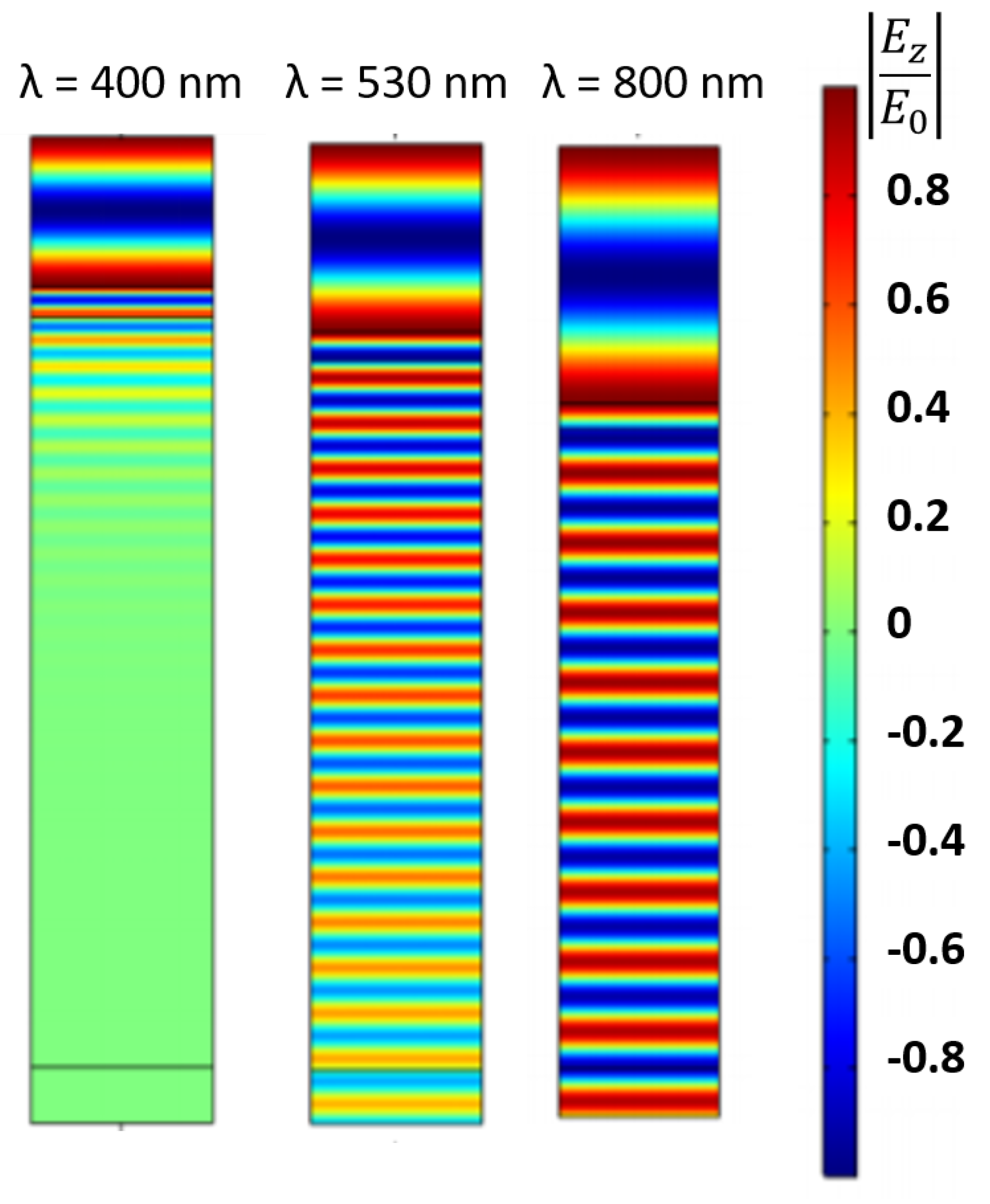 Nanomaterials 11 00422 g013