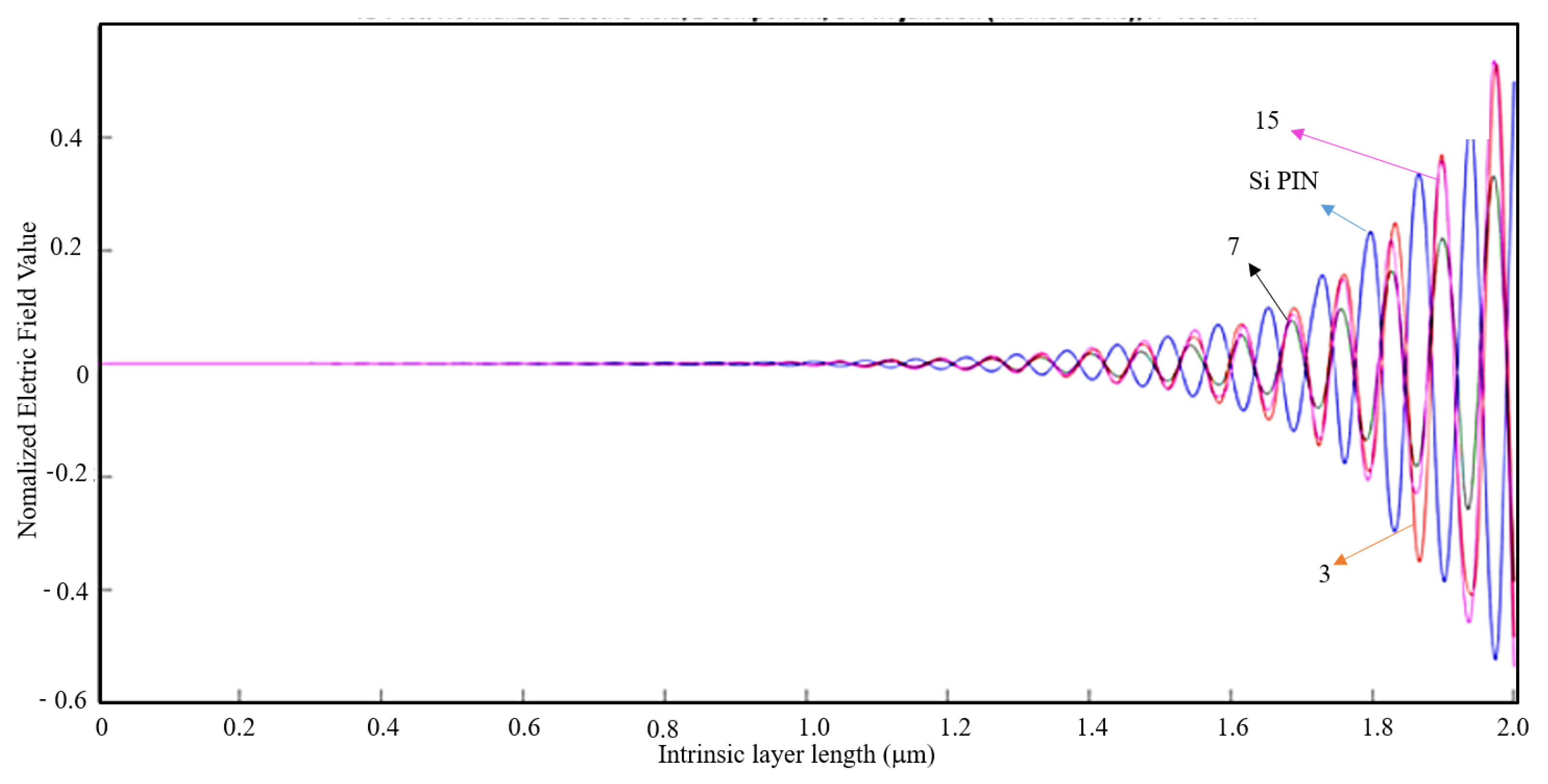 Nanomaterials 11 00422 g014