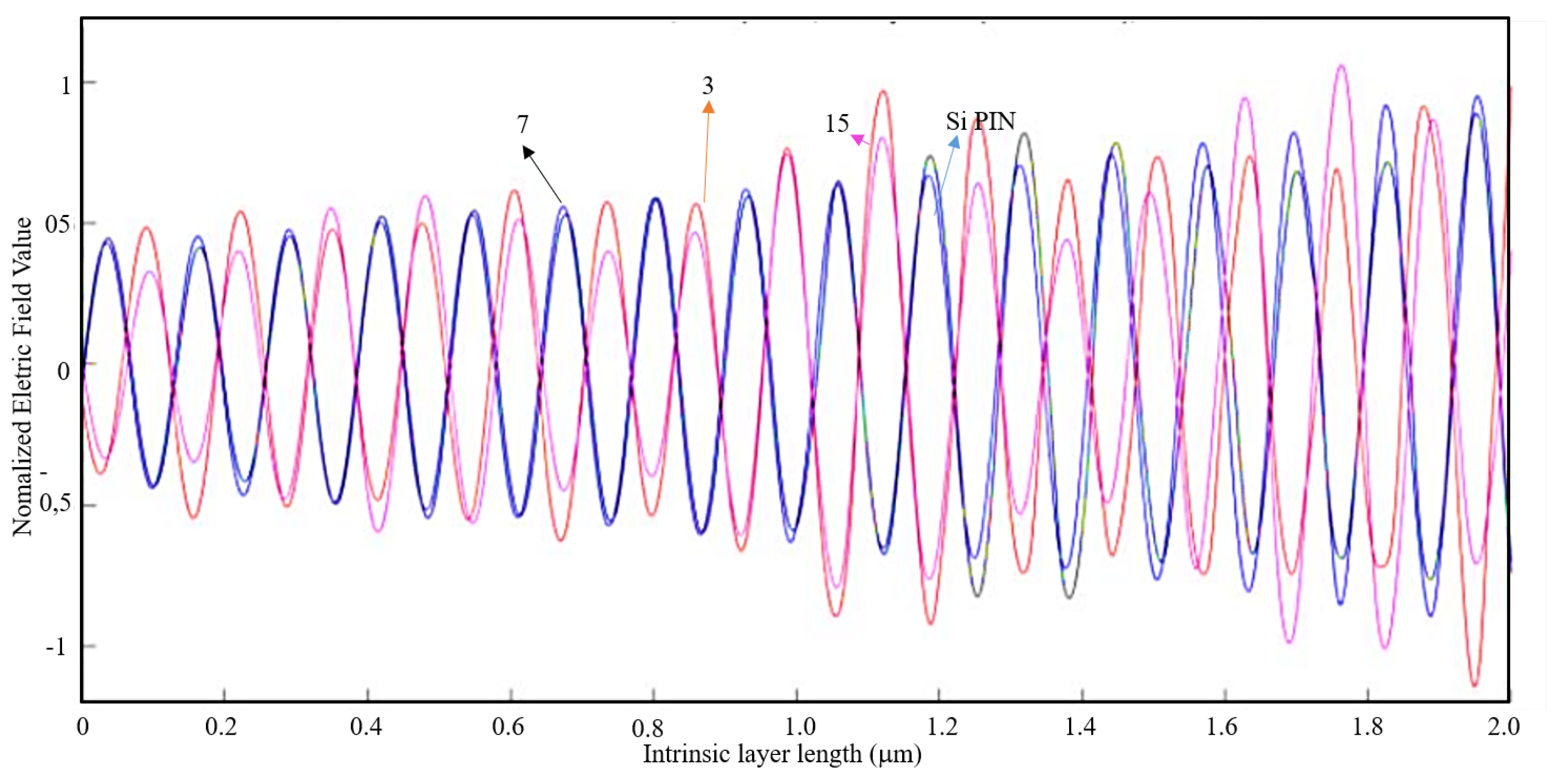Nanomaterials 11 00422 g015