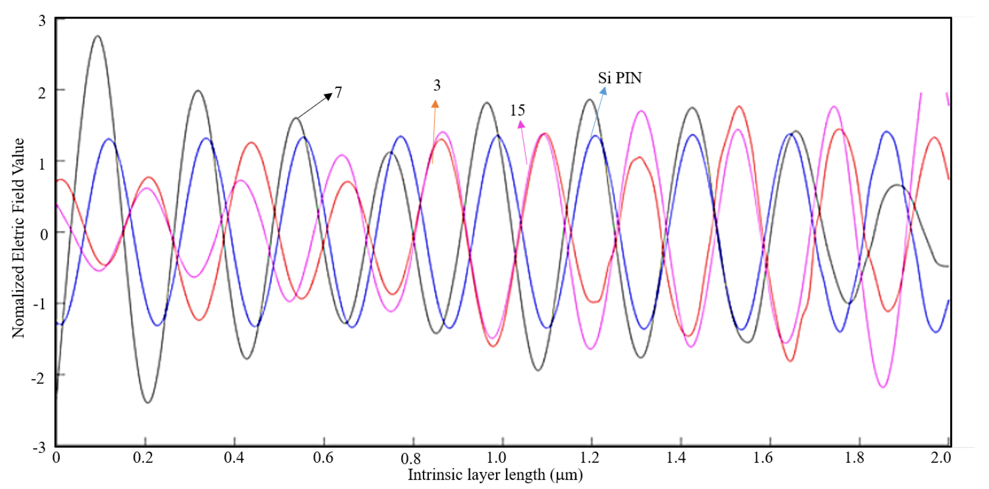 Nanomaterials 11 00422 g016