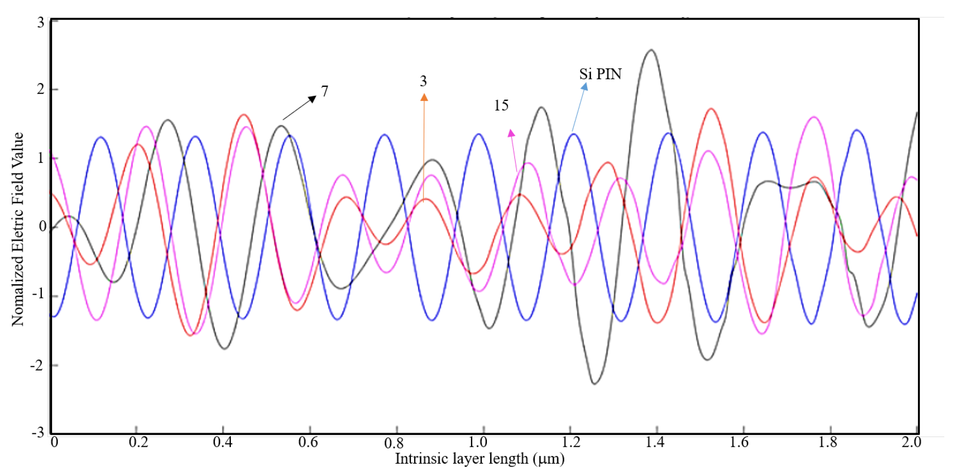 Nanomaterials 11 00422 g017