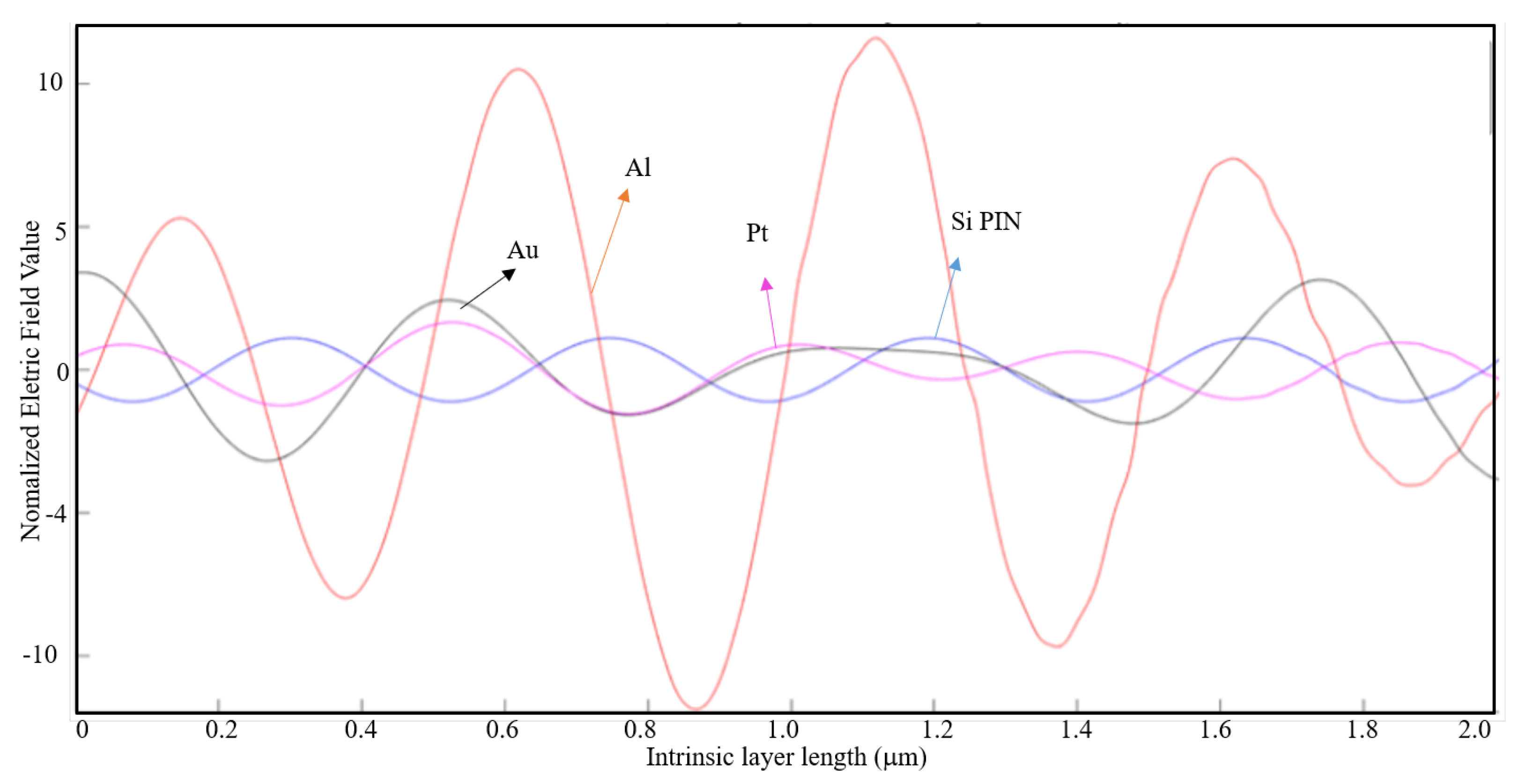 Nanomaterials 11 00422 g019