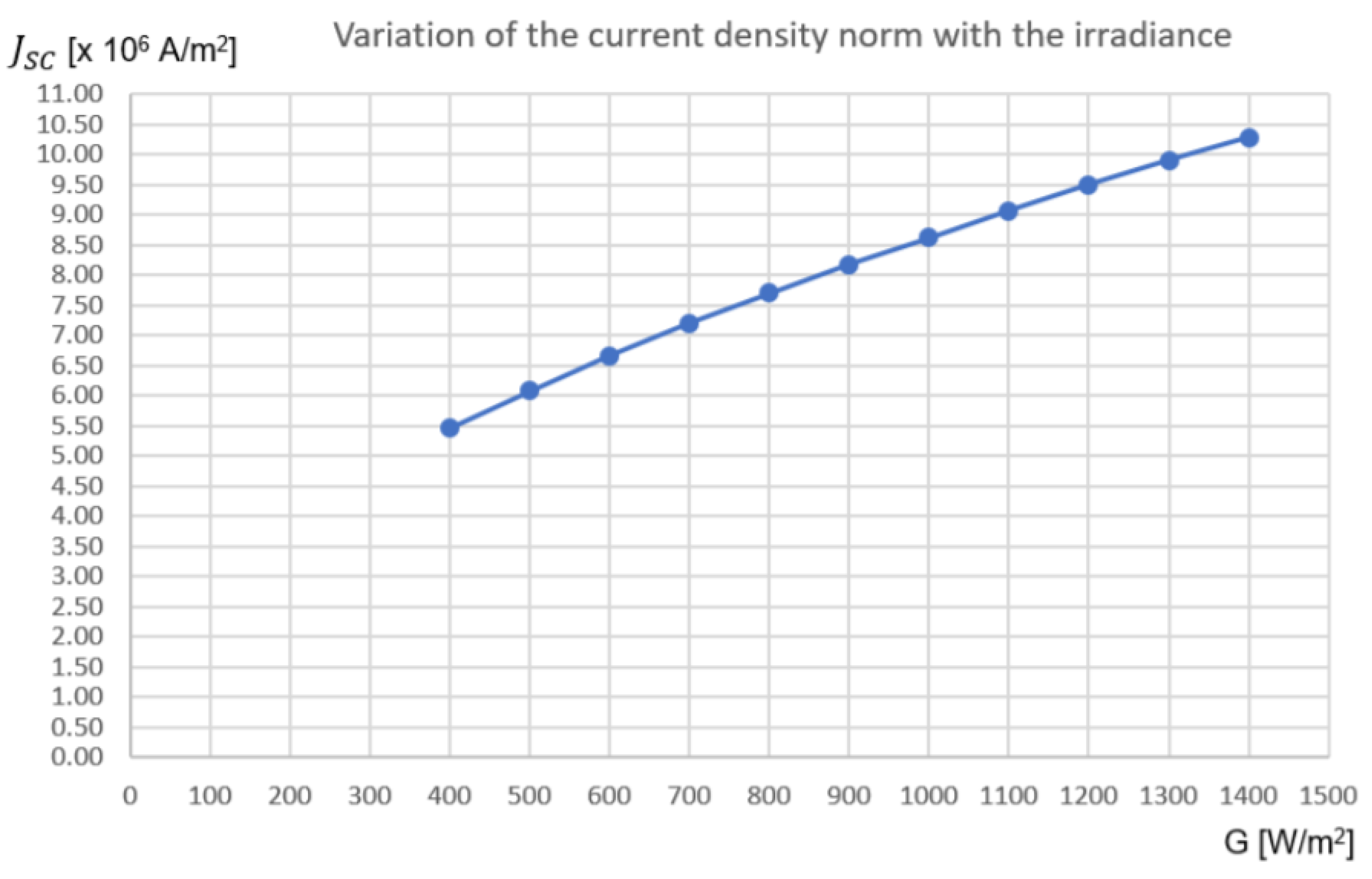 Nanomaterials 11 00422 g023