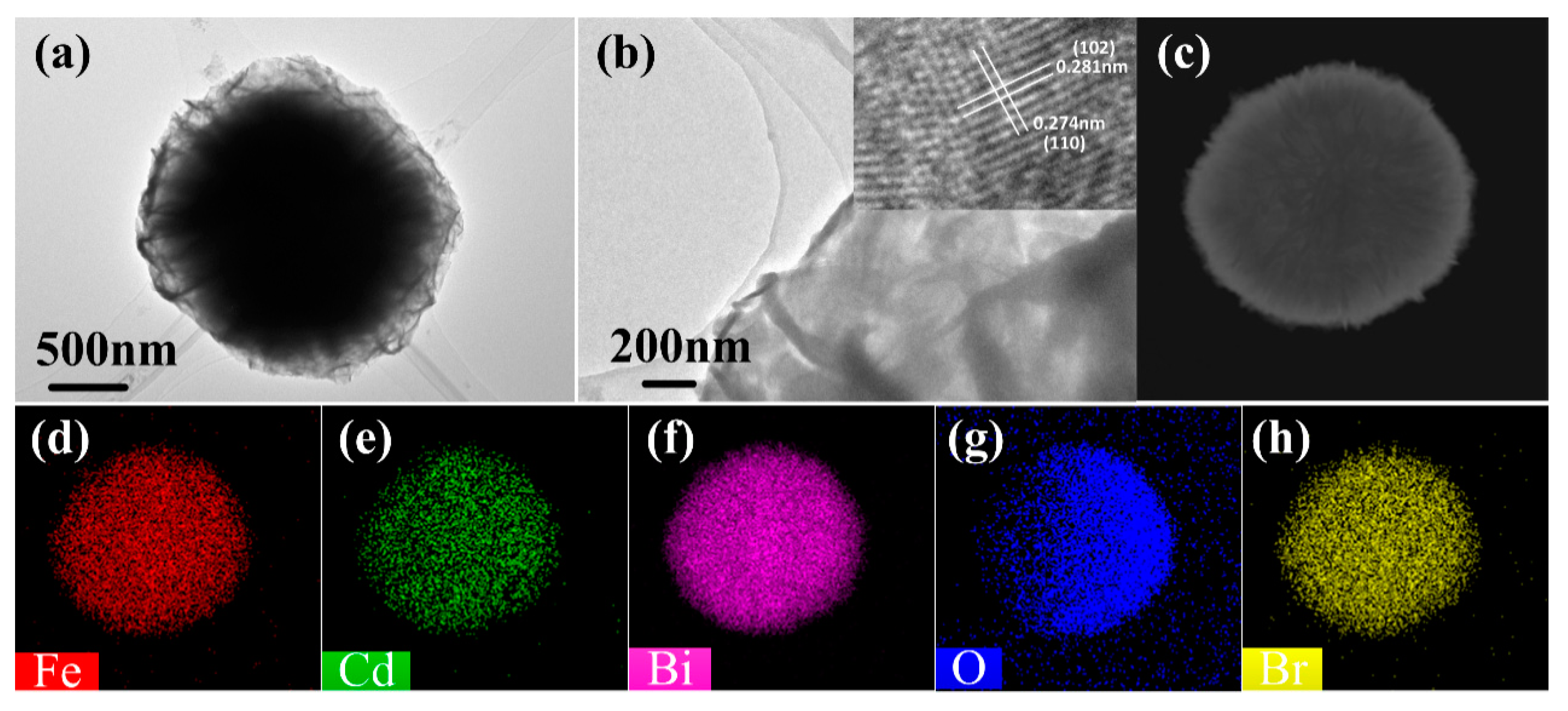 Nanomaterials 11 00423 g003 Nanomaterials 11 00423 g003
