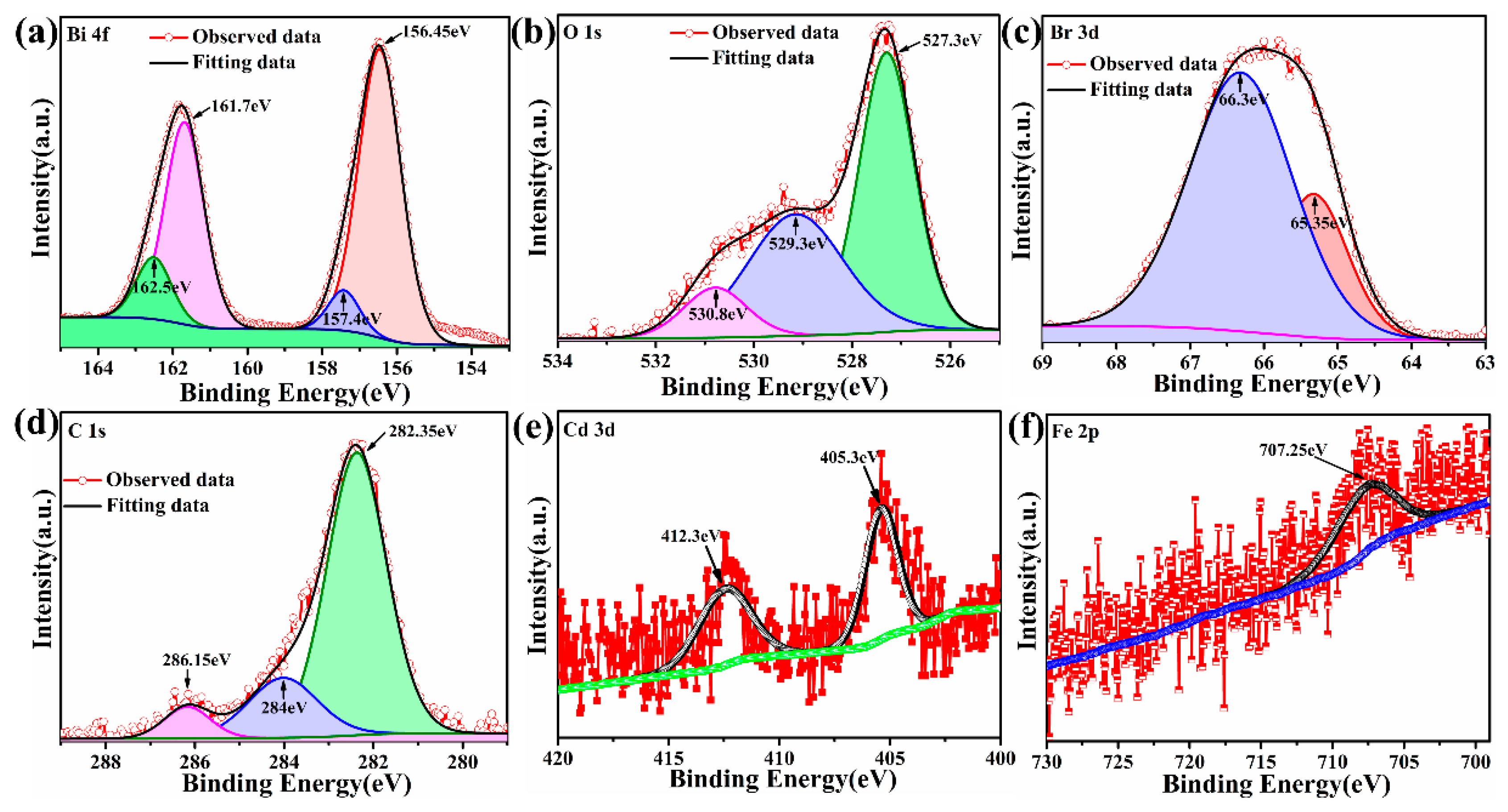 Nanomaterials 11 00423 g004 Nanomaterials 11 00423 g004