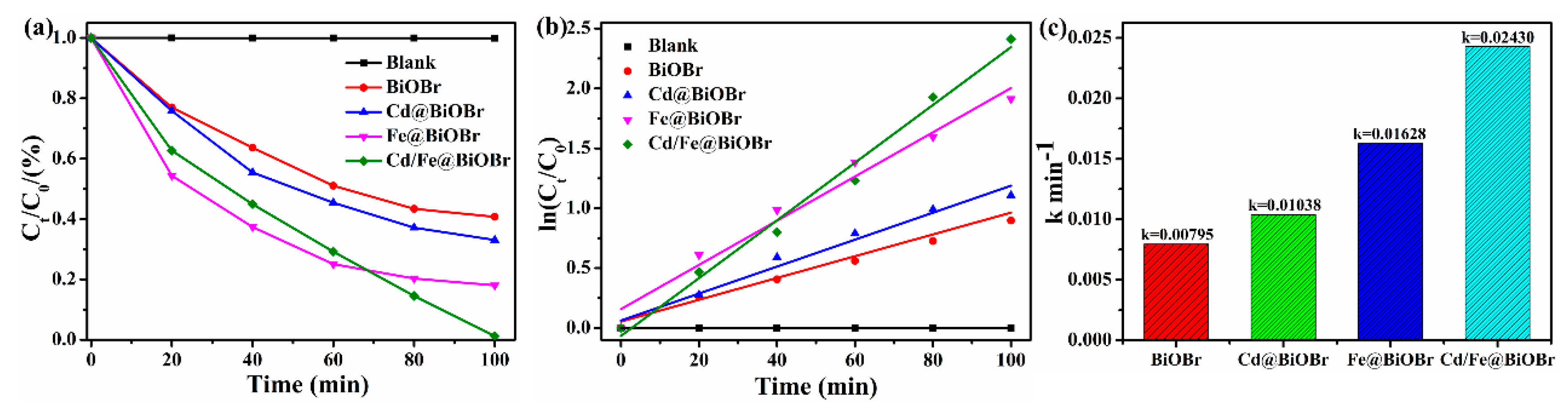 Nanomaterials 11 00423 g005 Nanomaterials 11 00423 g005